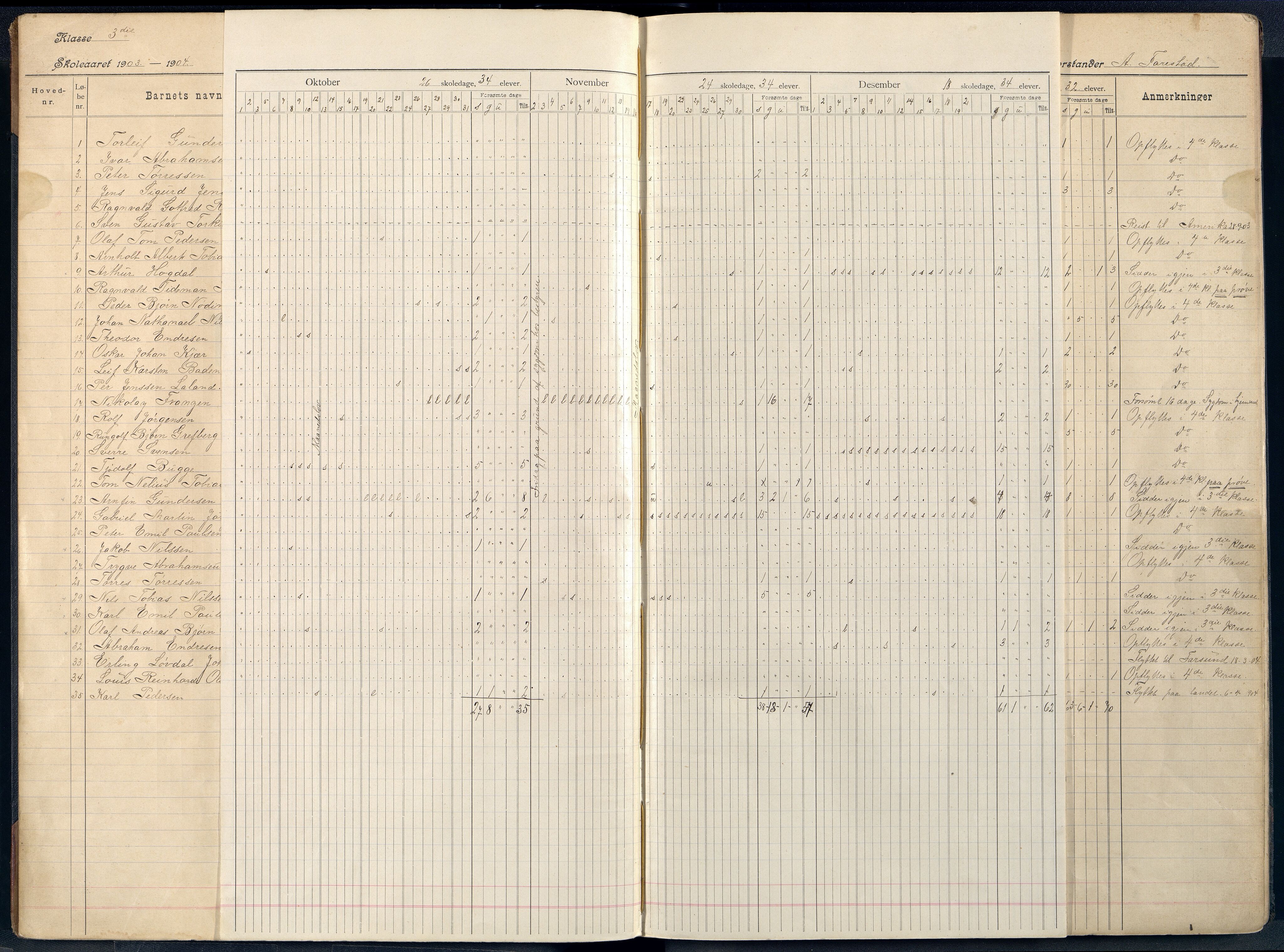 Mandal By - Mandal Allmueskole/Folkeskole/Skole, ARKSOR/1002MG551/I/L0041: Dagbok, 1903-1908