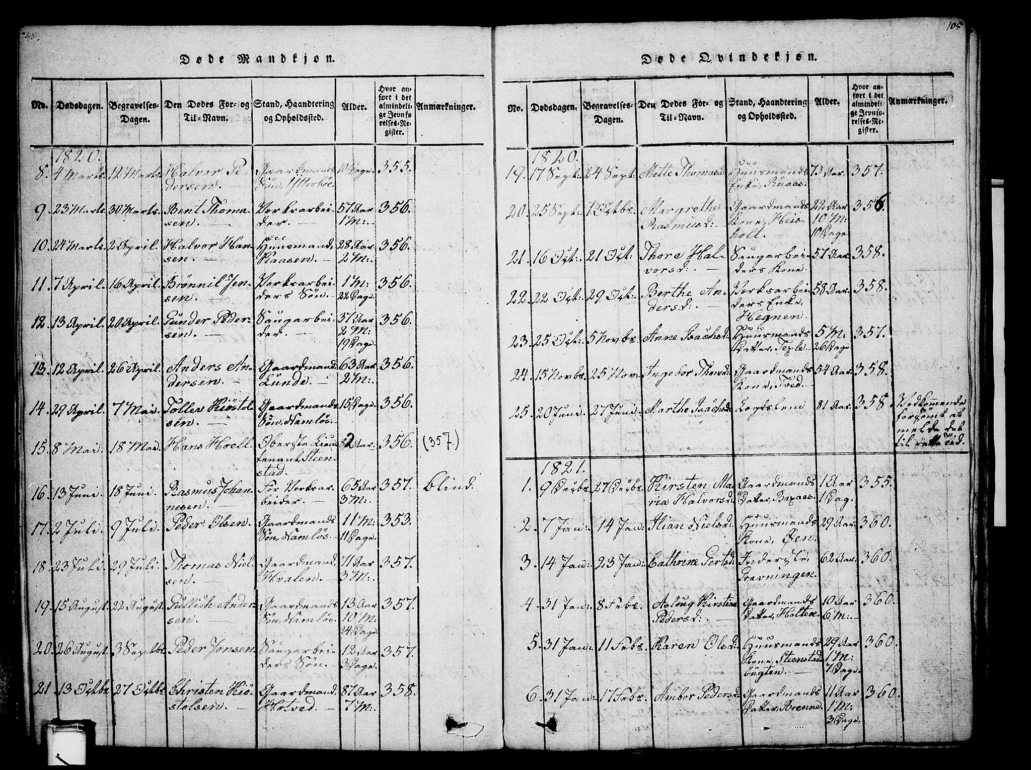 Holla kirkebøker, SAKO/A-272/G/Ga/L0001: Parish register (copy) no. I 1, 1814-1830, p. 105