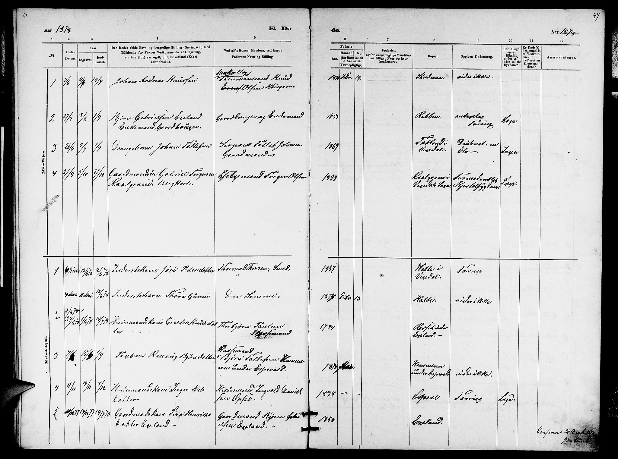 Vikedal sokneprestkontor, SAST/A-101840/01/V: Parish register (copy) no. B 5, 1878-1888, p. 47