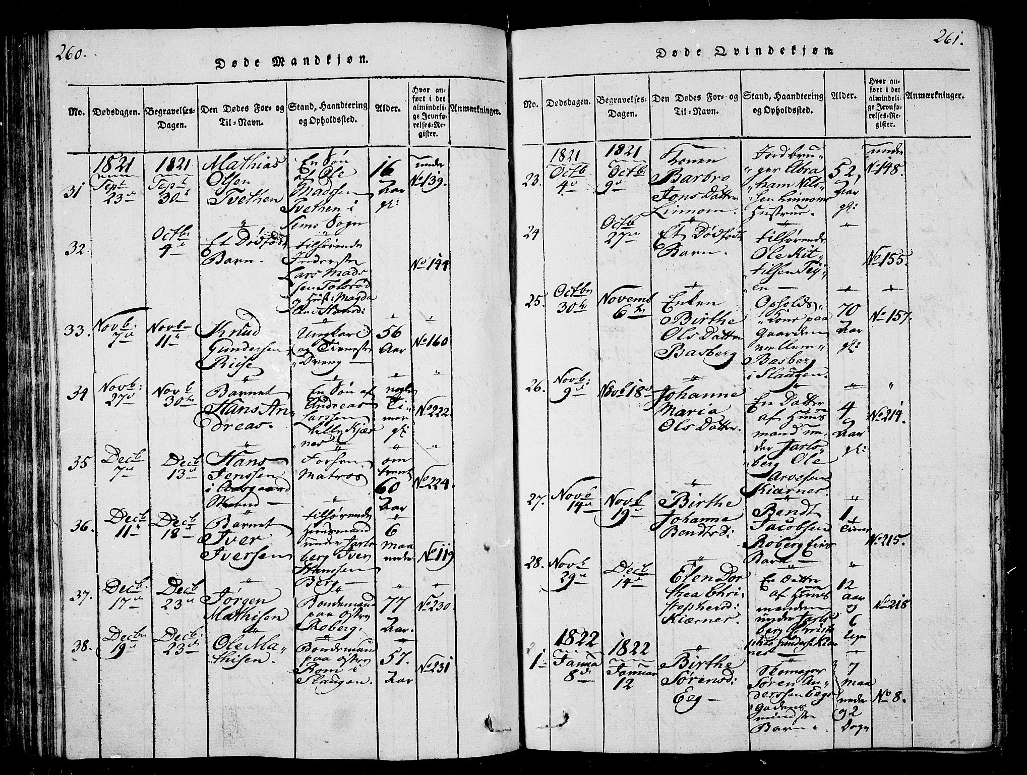 Sem kirkebøker, AV/SAKO-A-5/G/Ga/L0001: Parish register (copy) no. I 1, 1814-1825, p. 260-261