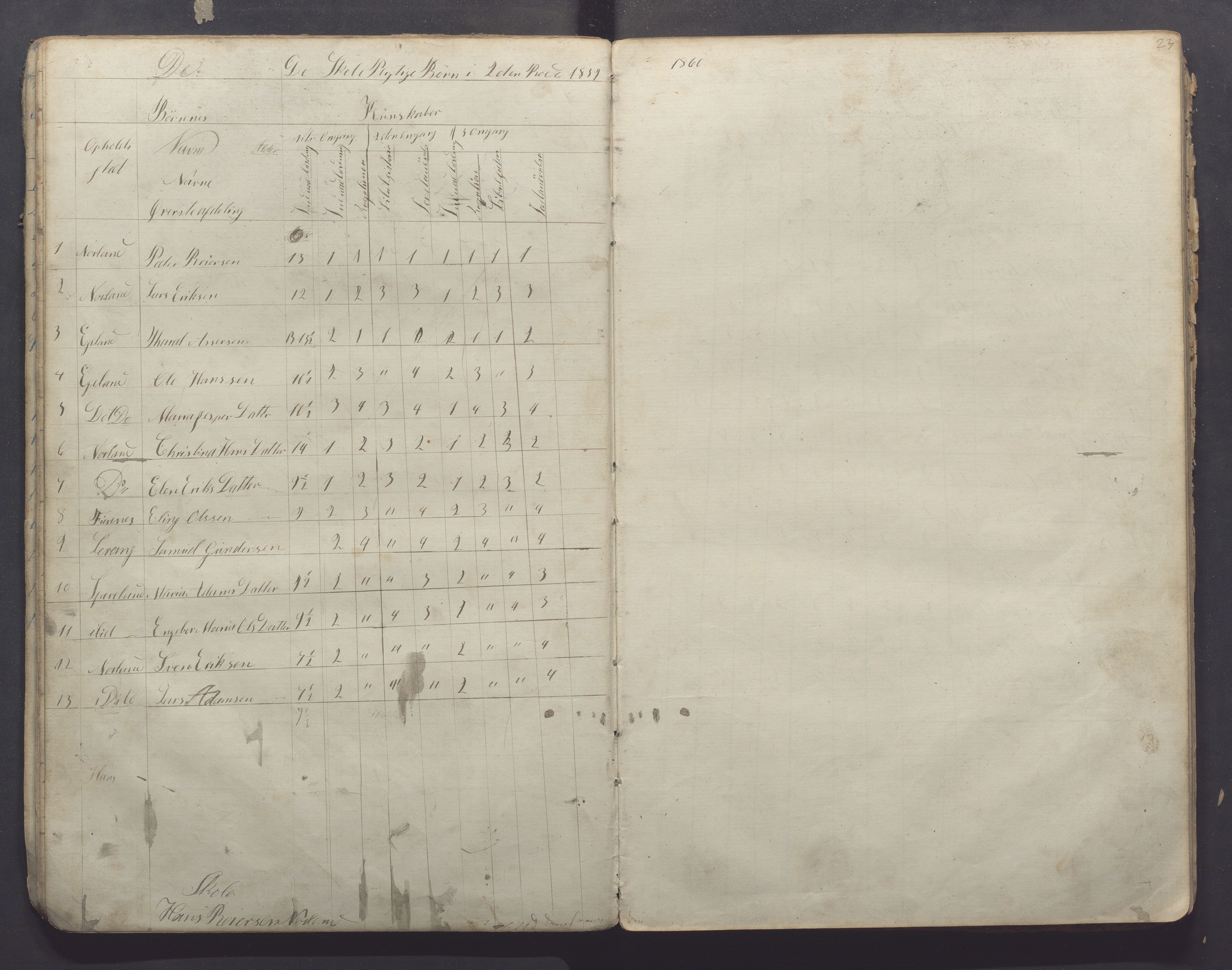 Høyland kommune - Sporaland skole, IKAR/K-100085/E/L0001: Skoleprotokoll Nordre Fjellbygden, 1853-1871, p. 23