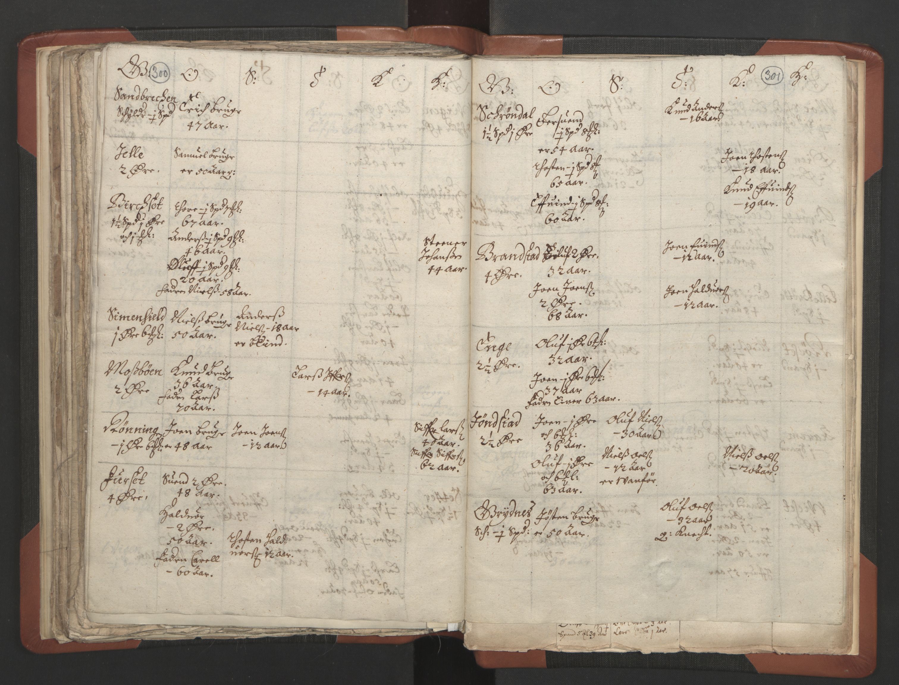 RA, Vicar's Census 1664-1666, no. 28: Nordmøre deanery, 1664-1666, p. 300-301