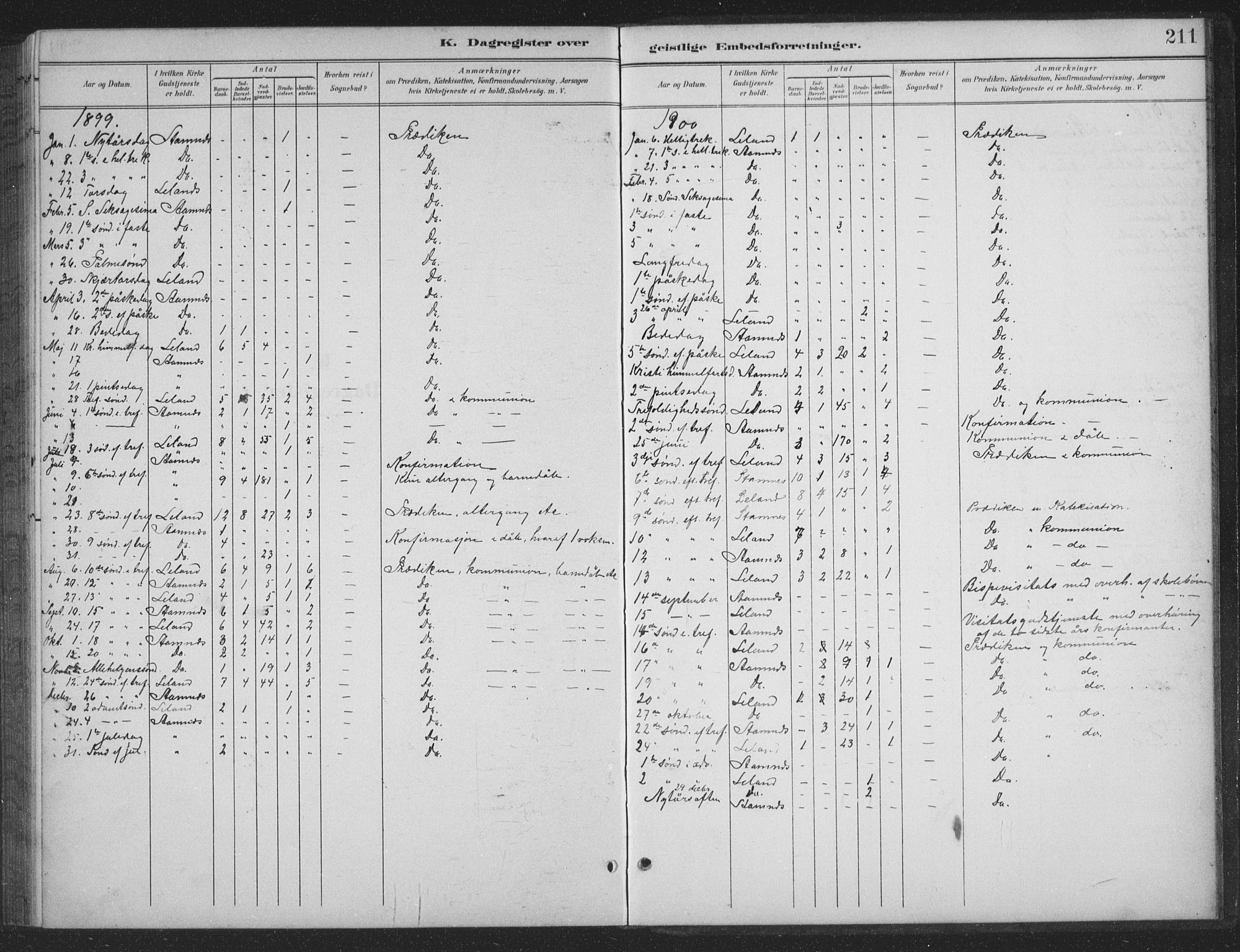 Ministerialprotokoller, klokkerbøker og fødselsregistre - Nordland, AV/SAT-A-1459/831/L0479: Parish register (copy) no. 831C06, 1897-1936, p. 211