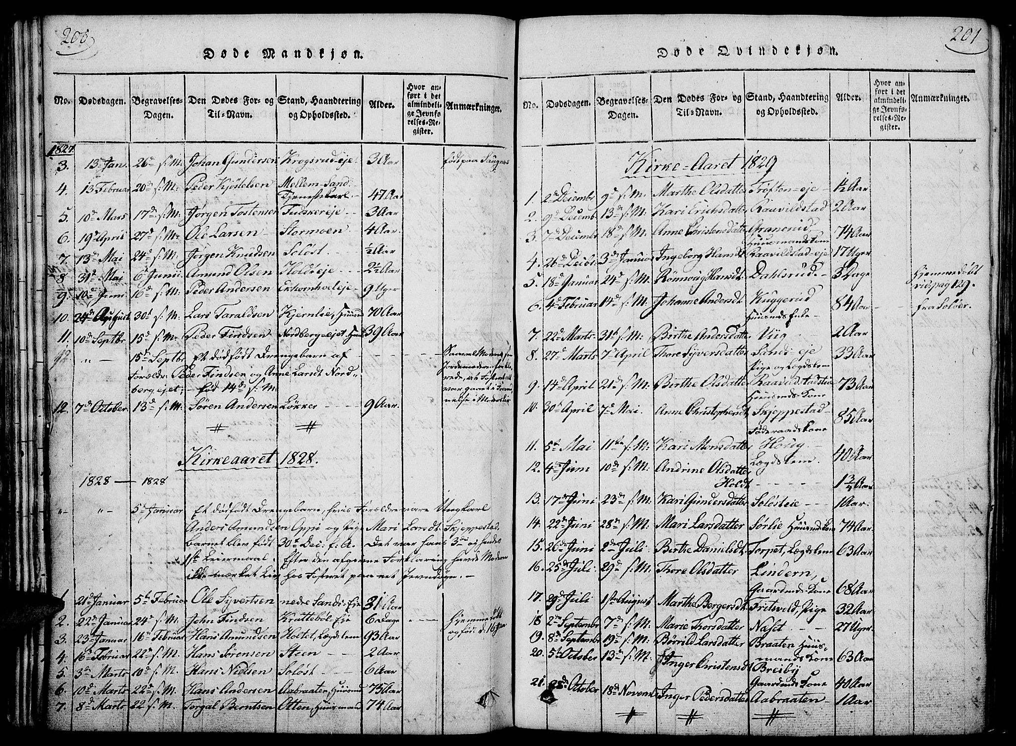 Nord-Odal prestekontor, AV/SAH-PREST-032/H/Ha/Haa/L0001: Parish register (official) no. 1, 1819-1838, p. 200-201