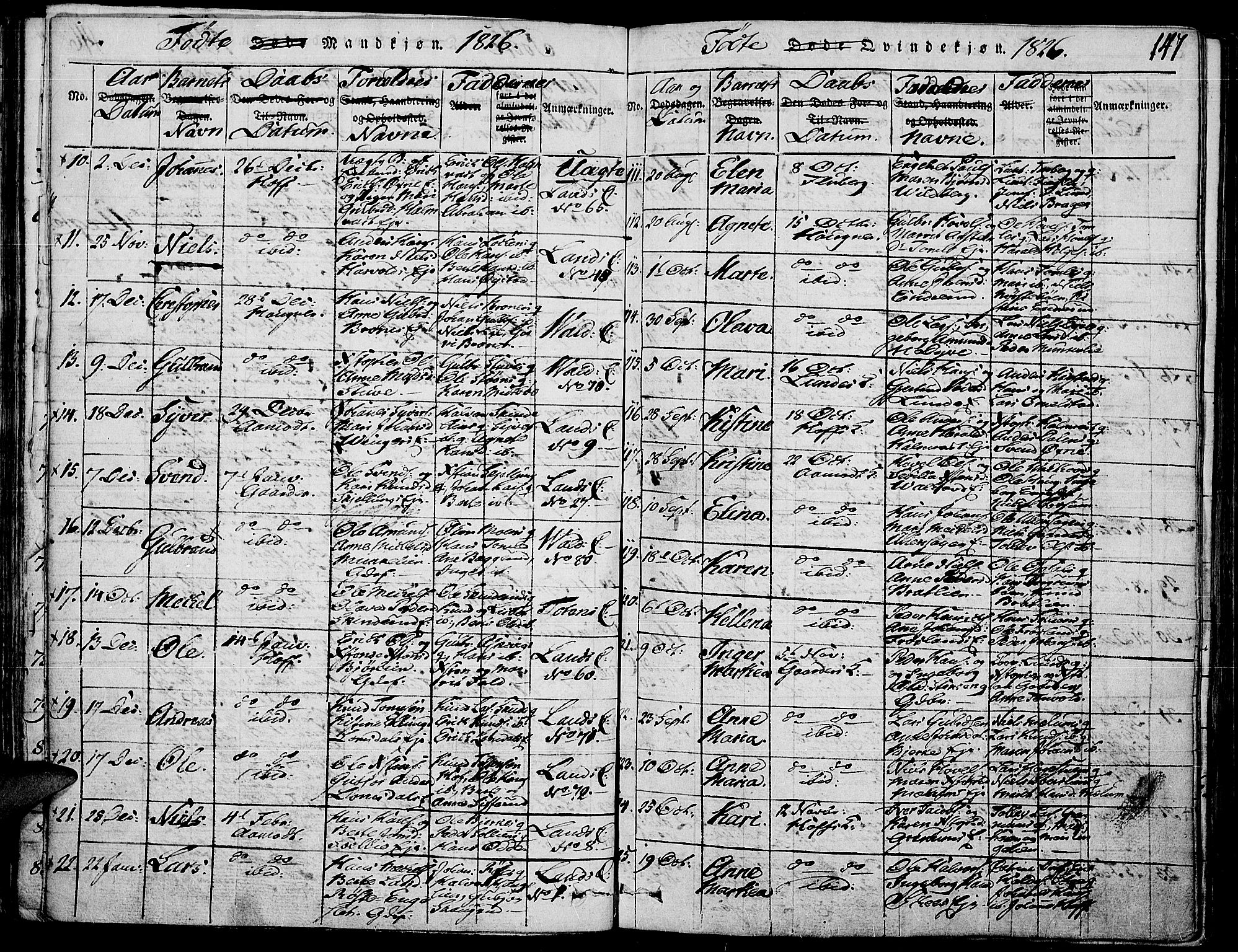 Land prestekontor, AV/SAH-PREST-120/H/Ha/Haa/L0007: Parish register (official) no. 7, 1814-1830, p. 147