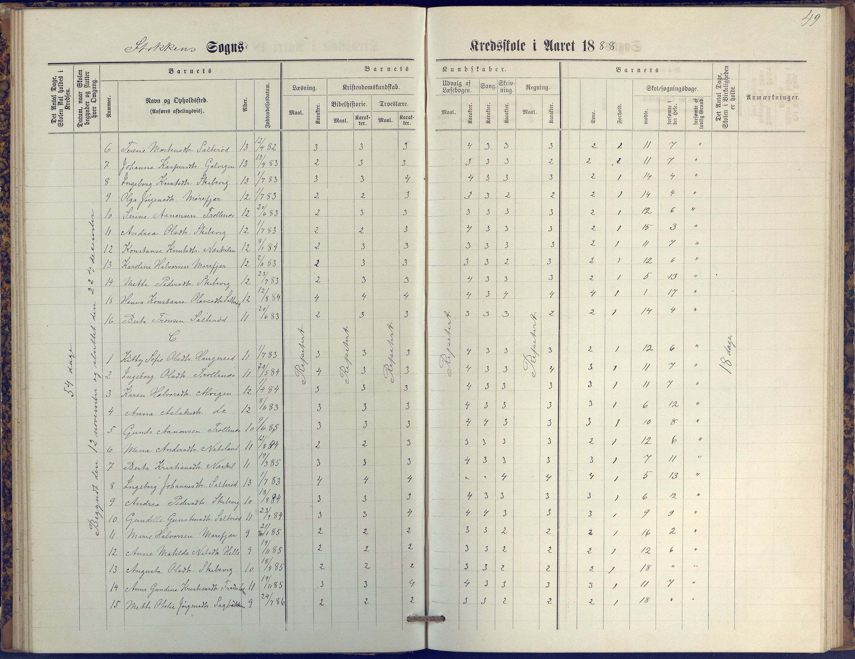 Stokken kommune, AAKS/KA0917-PK/04/04c/L0009: Skoleprotokoll  øverste  avd., 1879-1891, p. 49