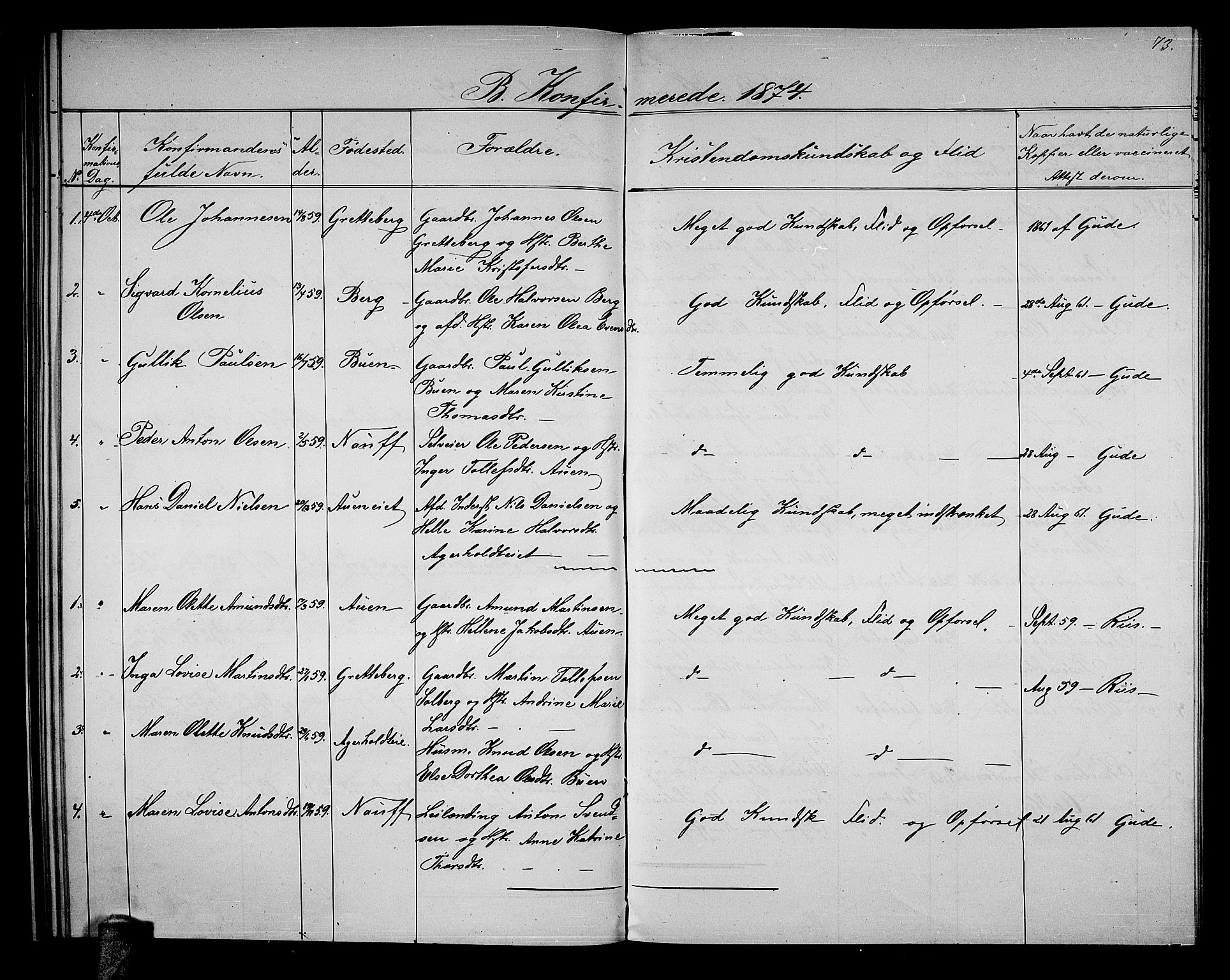 Hof kirkebøker, AV/SAKO-A-64/G/Gb/L0001: Parish register (copy) no. II 1, 1860-1877, p. 73