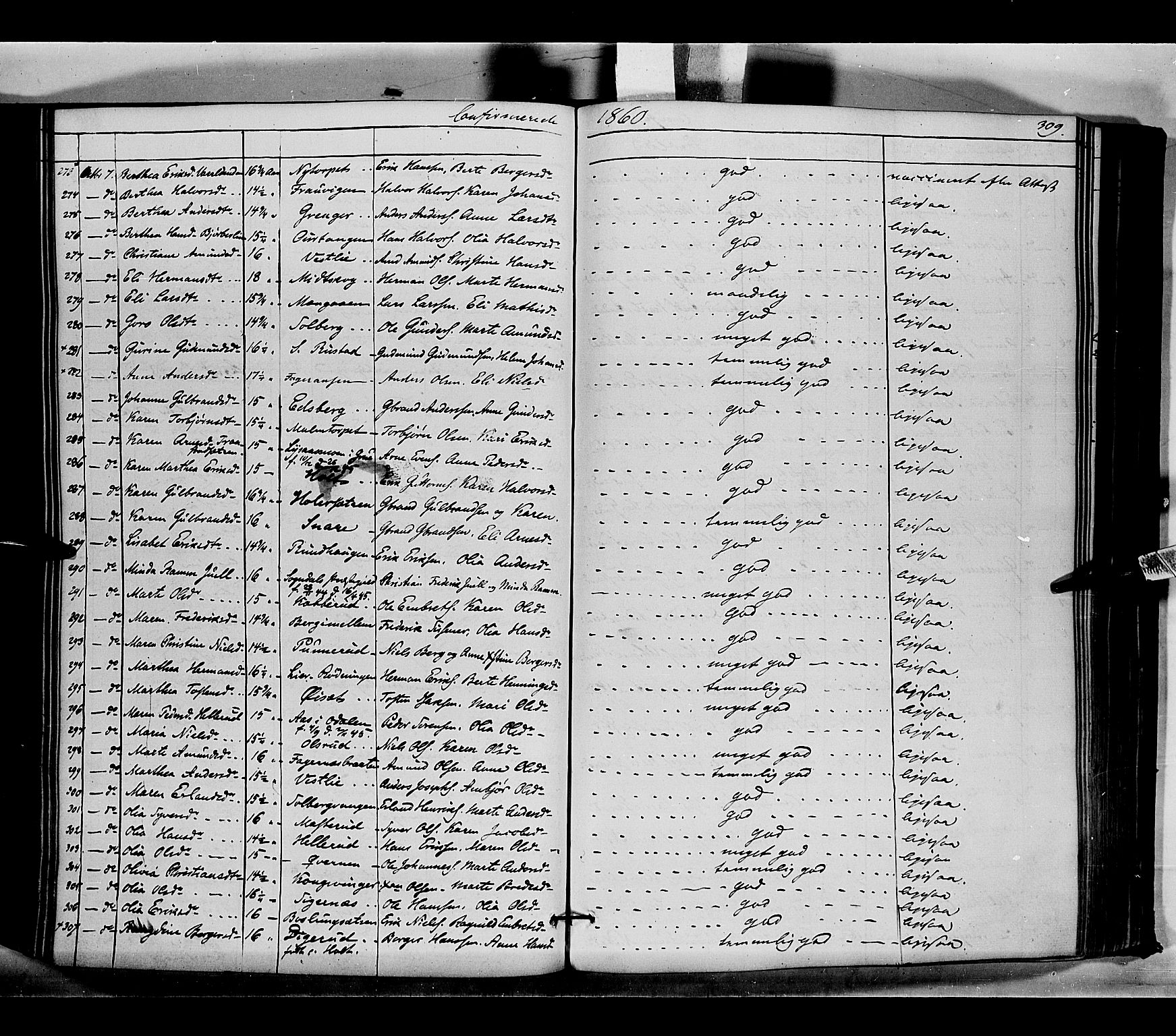 Vinger prestekontor, AV/SAH-PREST-024/H/Ha/Haa/L0010: Parish register (official) no. 10, 1855-1861, p. 309