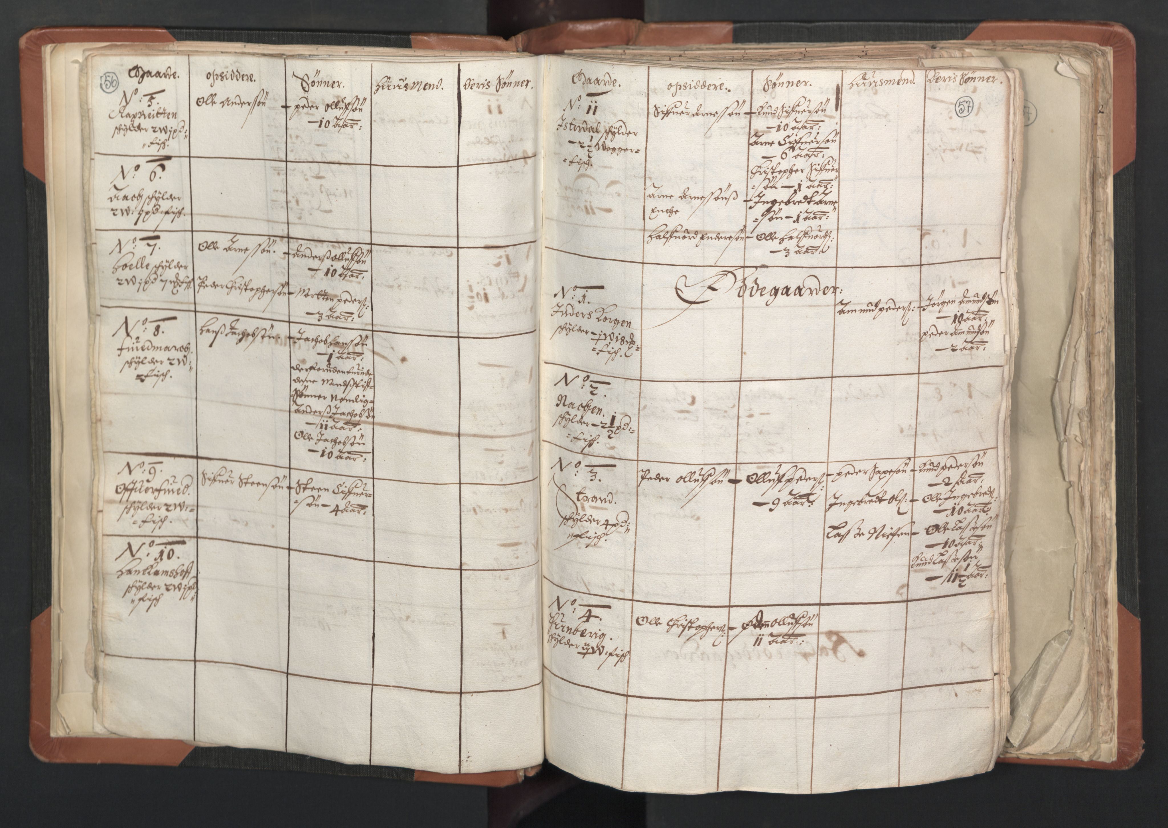 RA, Vicar's Census 1664-1666, no. 27: Romsdal deanery, 1664-1666, p. 56-57