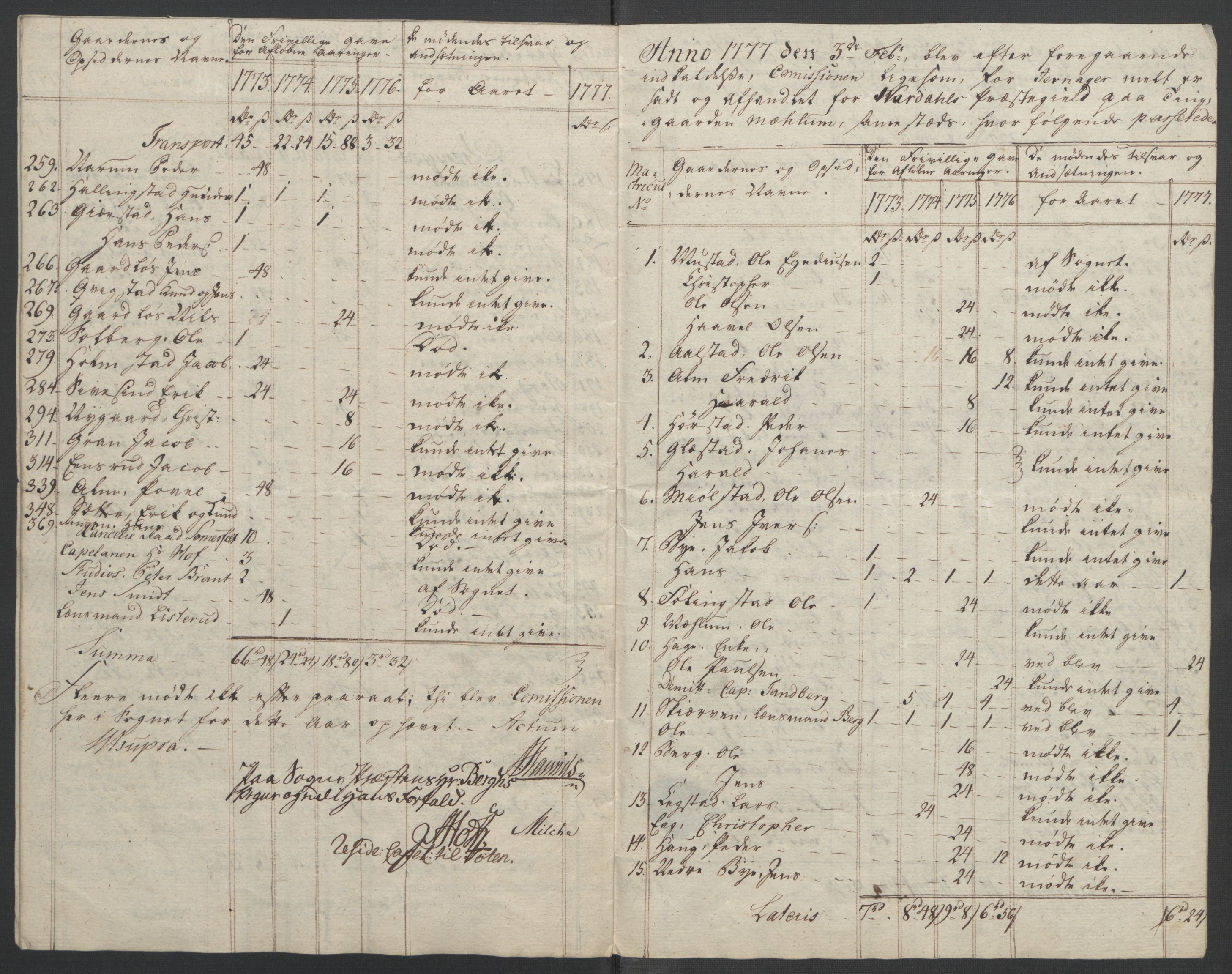 Rentekammeret inntil 1814, Reviderte regnskaper, Fogderegnskap, AV/RA-EA-4092/R19/L1399: Fogderegnskap Toten, Hadeland og Vardal, 1762-1783, p. 448