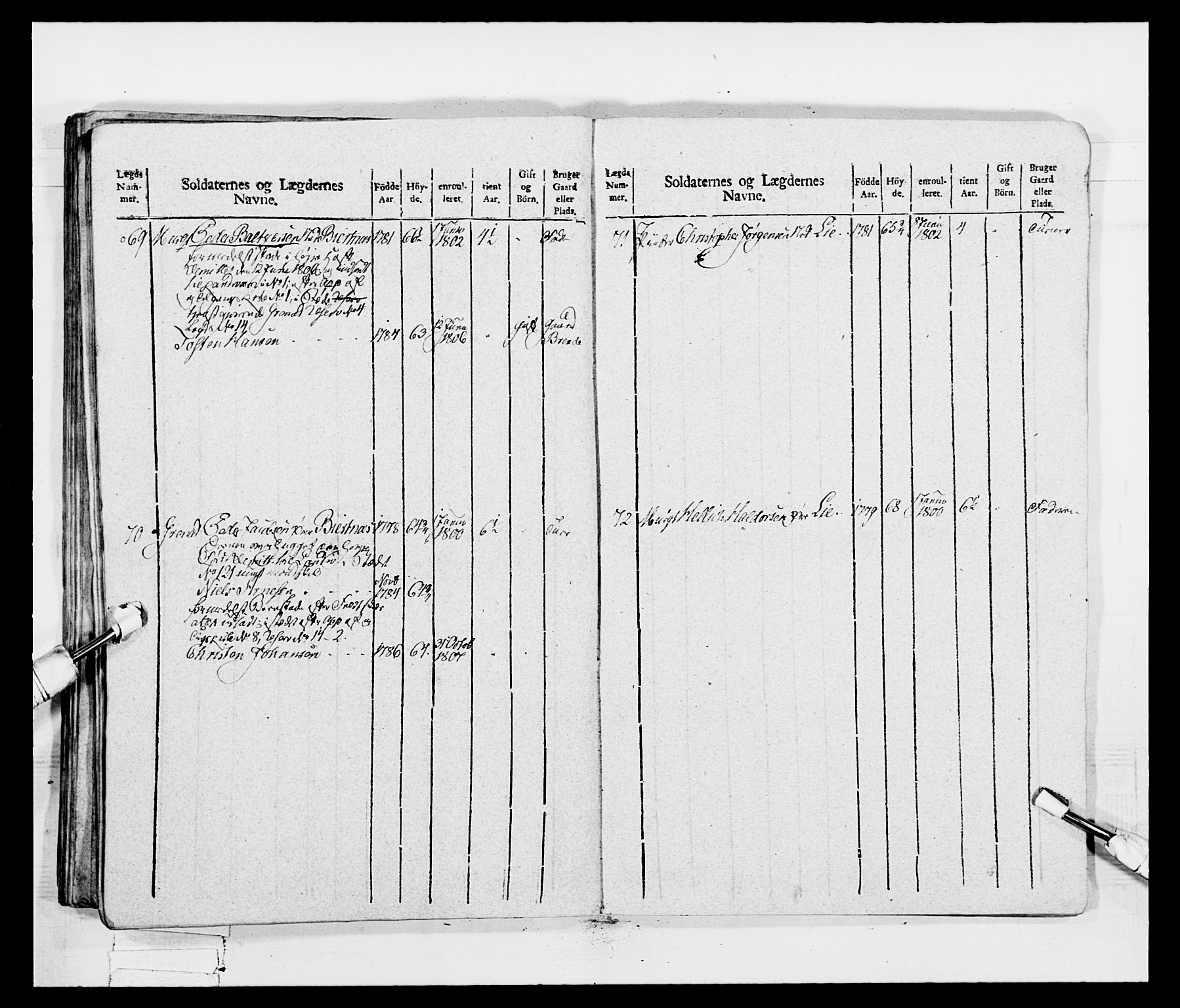 Generalitets- og kommissariatskollegiet, Det kongelige norske kommissariatskollegium, AV/RA-EA-5420/E/Eh/L0047: 2. Akershusiske nasjonale infanteriregiment, 1791-1810, p. 324