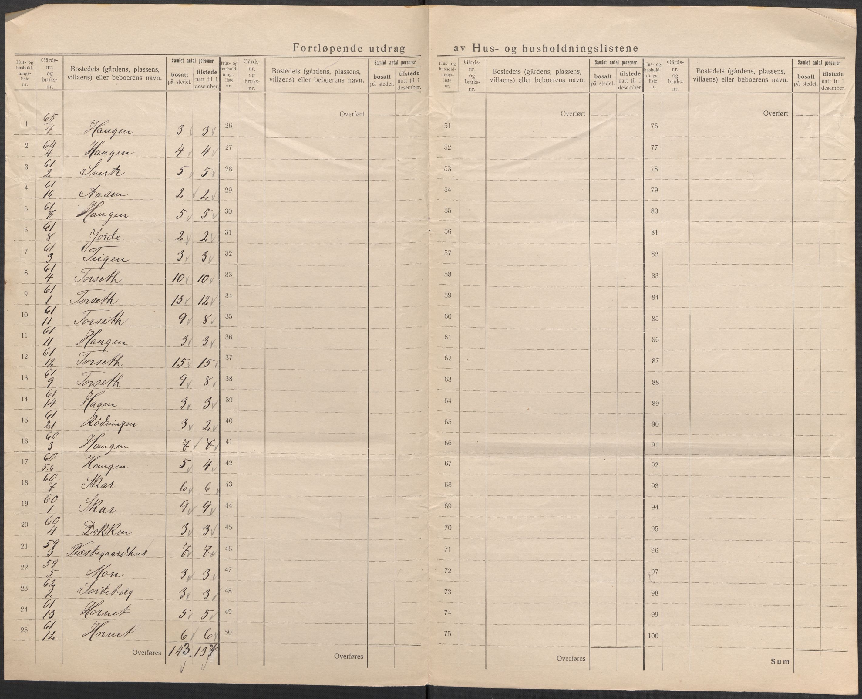 SAKO, 1920 census for Hemsedal, 1920, p. 15