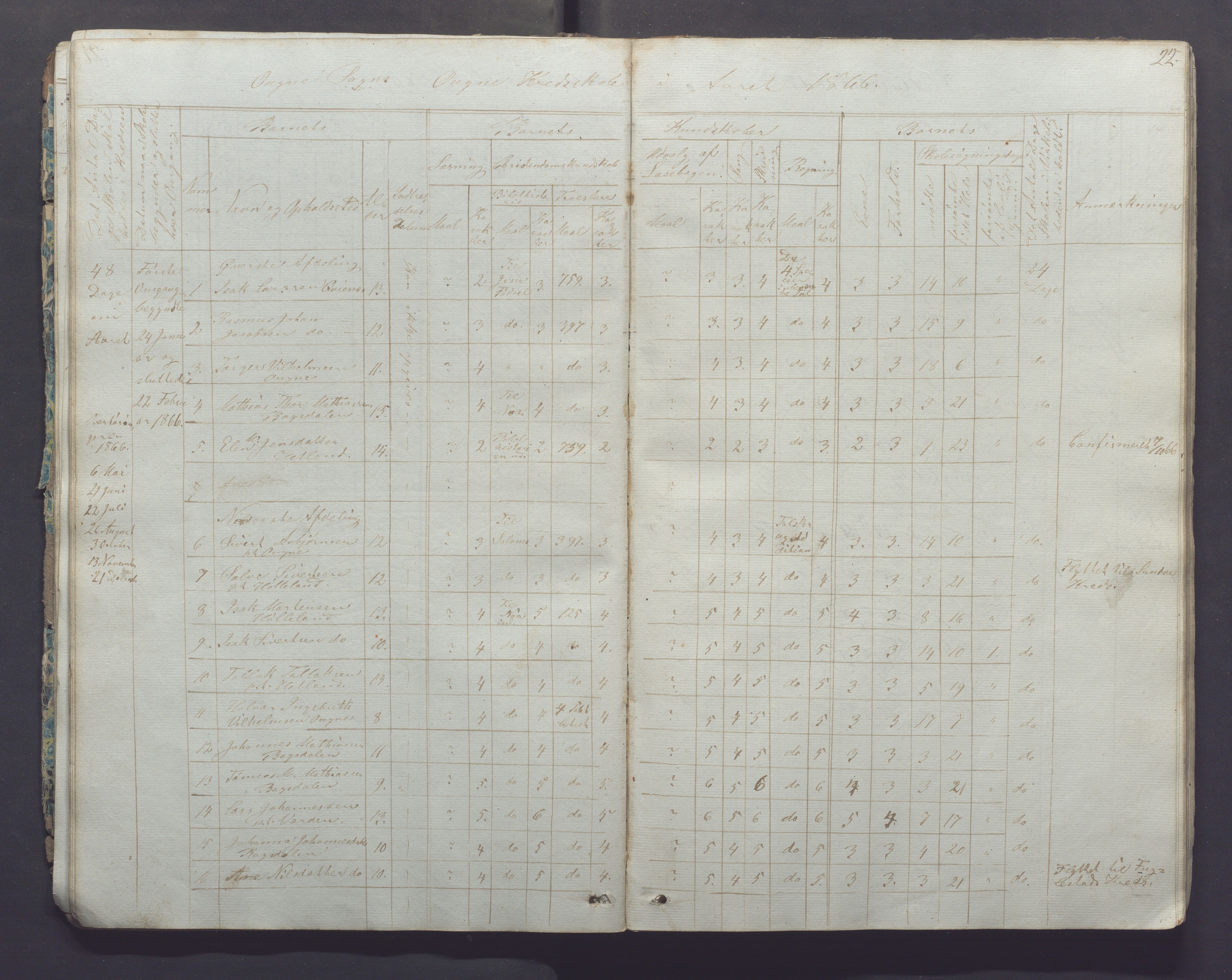 Ogna kommune- Skolekommisjonen/skulestyret, IKAR/K-100919/H/L0001: Skuleprotokoll, 1856-1877, p. 22