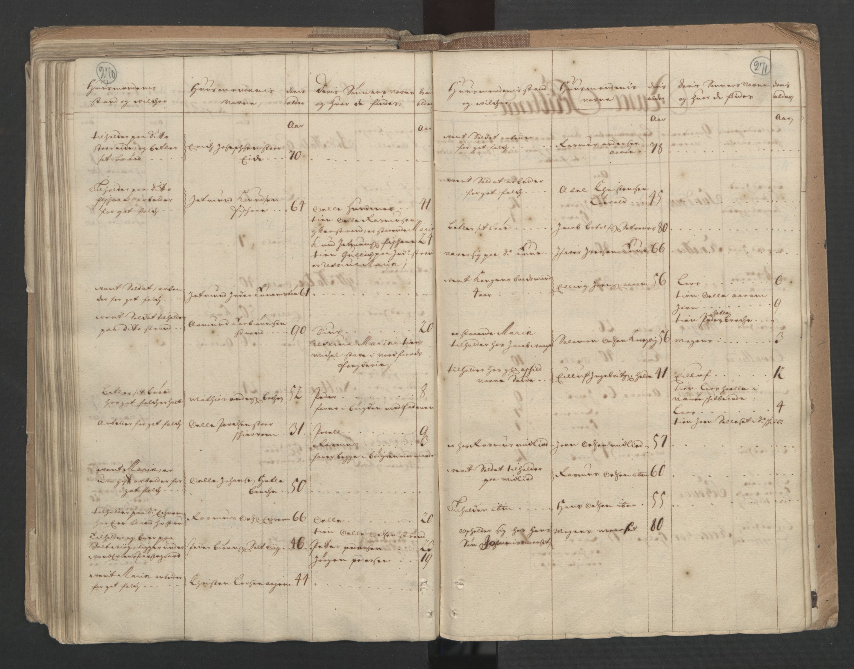 RA, Census (manntall) 1701, no. 10: Sunnmøre fogderi, 1701, p. 270-271