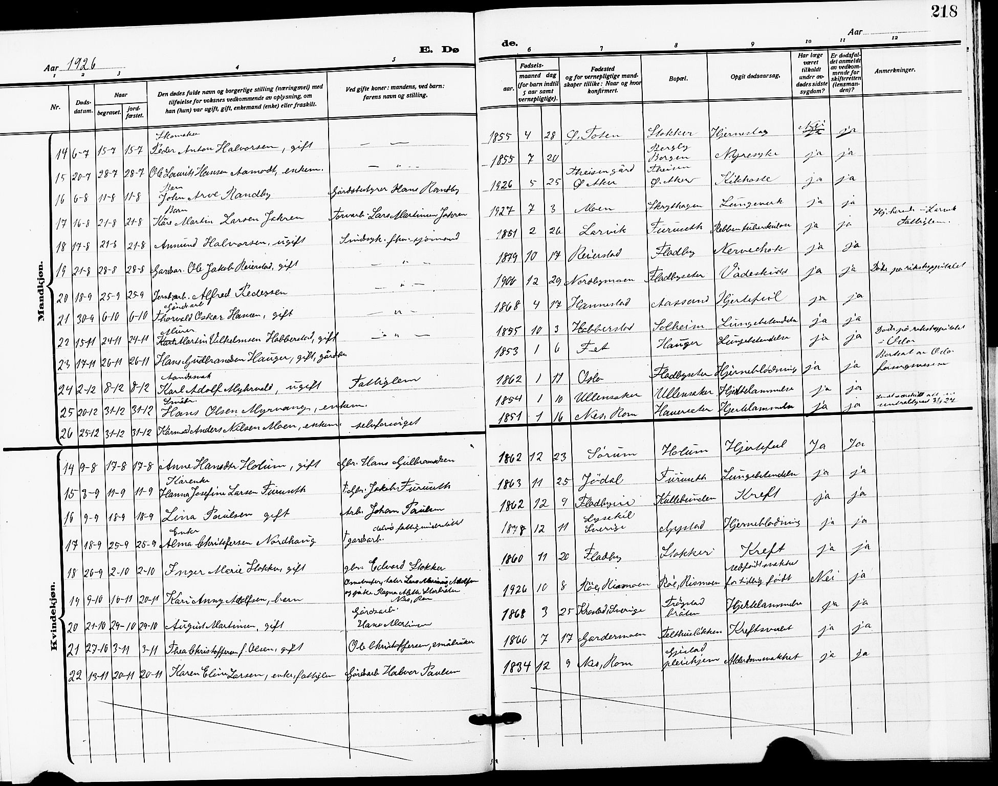 Ullensaker prestekontor Kirkebøker, SAO/A-10236a/G/Ga/L0003: Parish register (copy) no. I 3, 1914-1929, p. 218