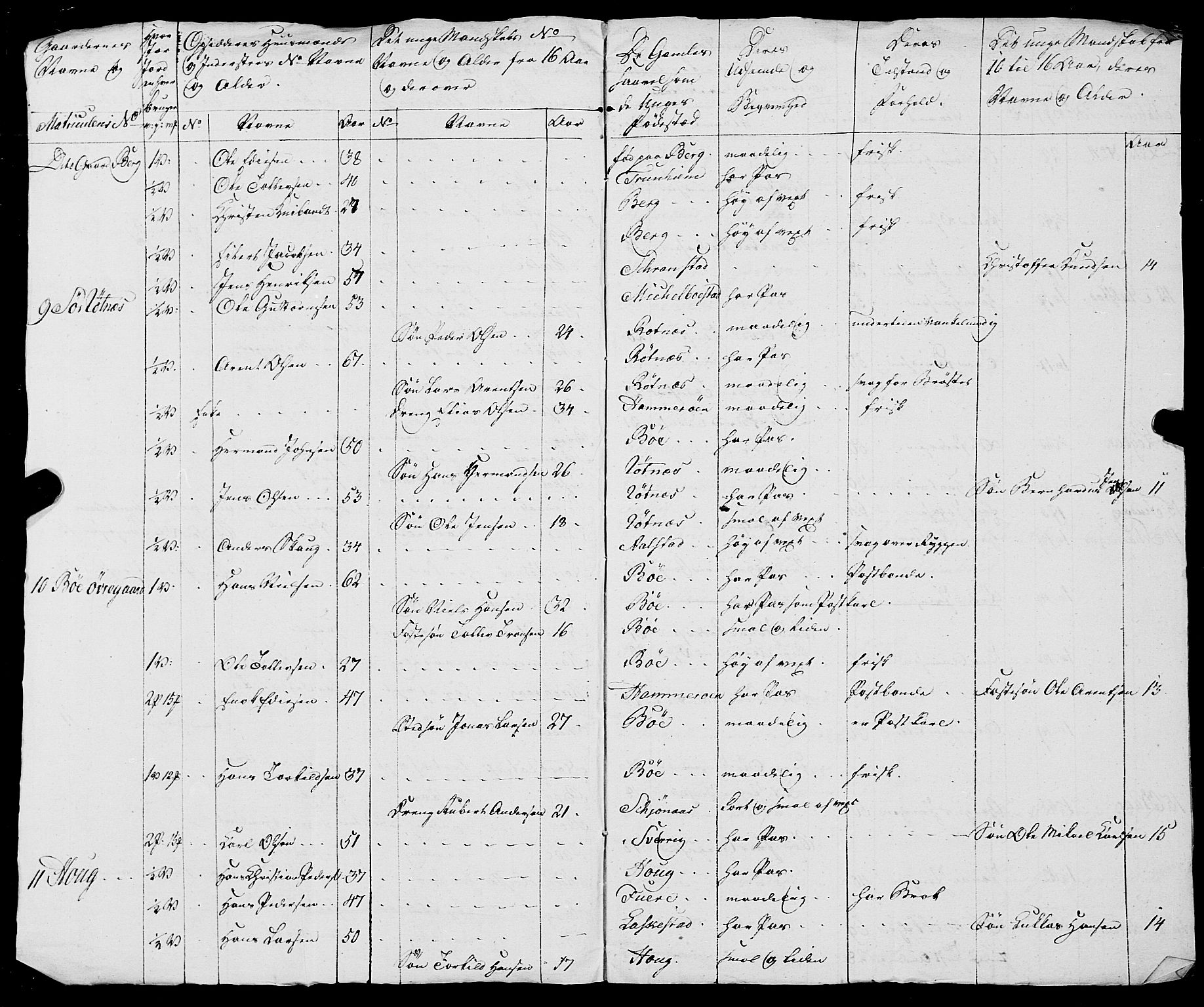 Fylkesmannen i Nordland, AV/SAT-A-0499/1.1/R/Ra/L0021: --, 1810-1836, p. 6