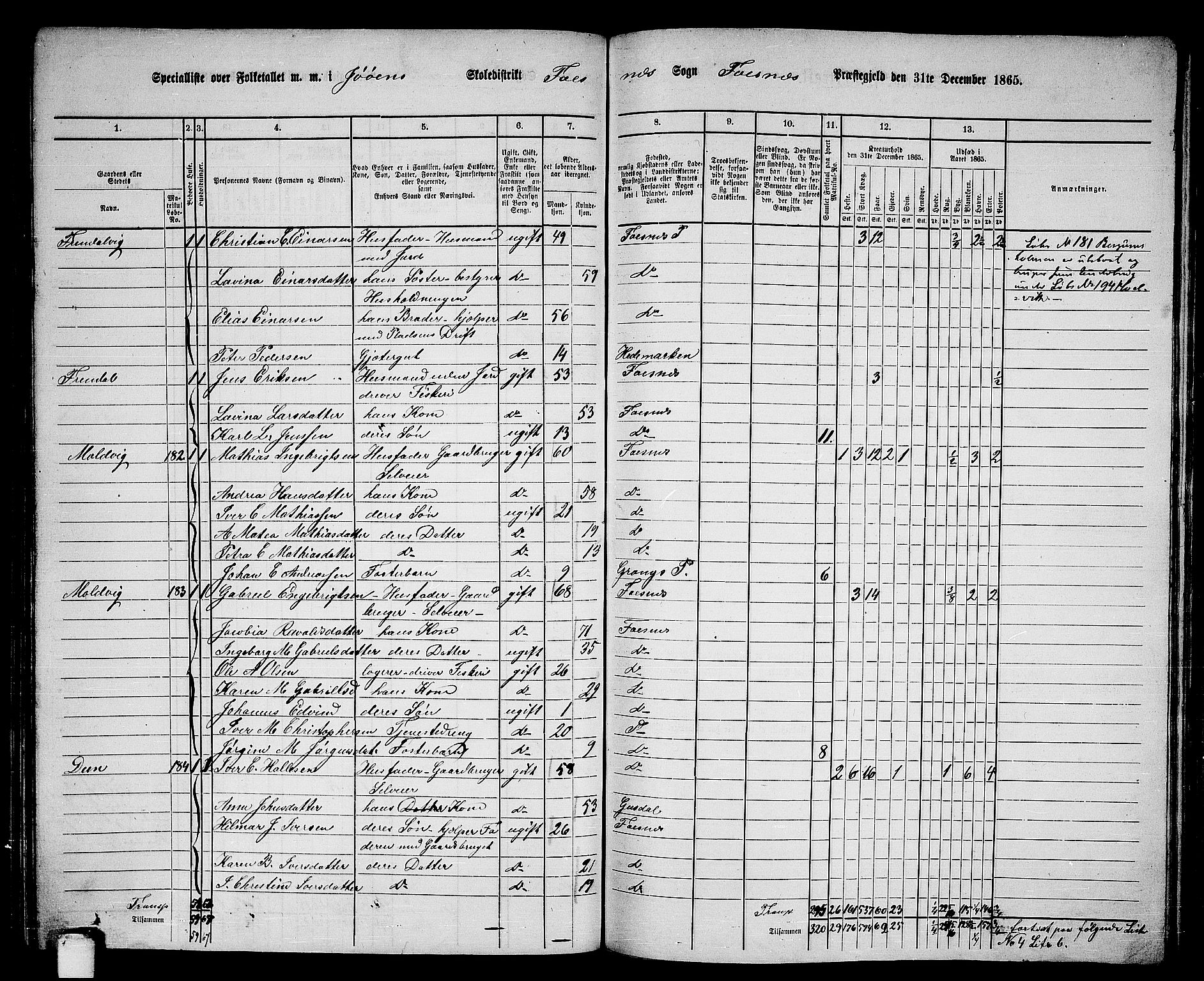 RA, 1865 census for Fosnes, 1865, p. 145