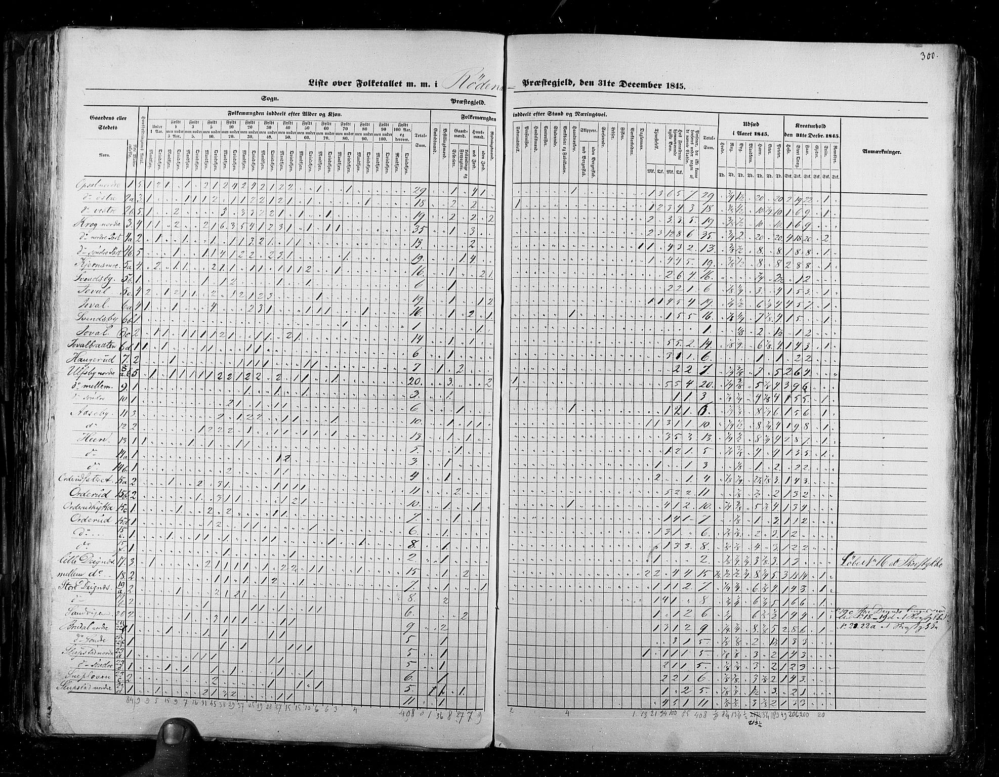 RA, Census 1845, vol. 2: Smålenenes amt og Akershus amt, 1845, p. 300