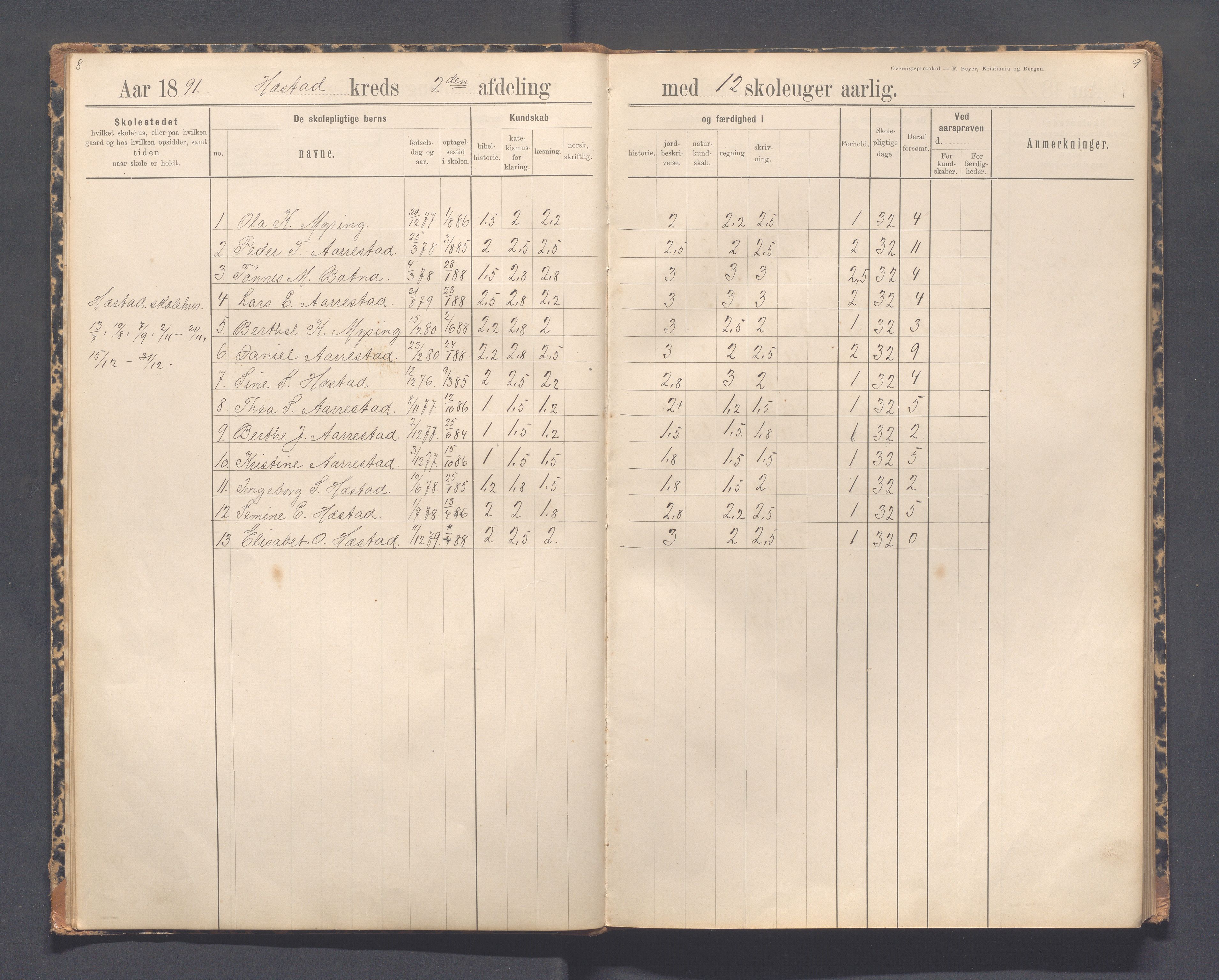 Helleland kommune - Skolekommisjonen/skolestyret, IKAR/K-100486/H/L0012: Skoleprotokoll - Terland, Hæstad, Øen, 1891-1897, p. 8-9