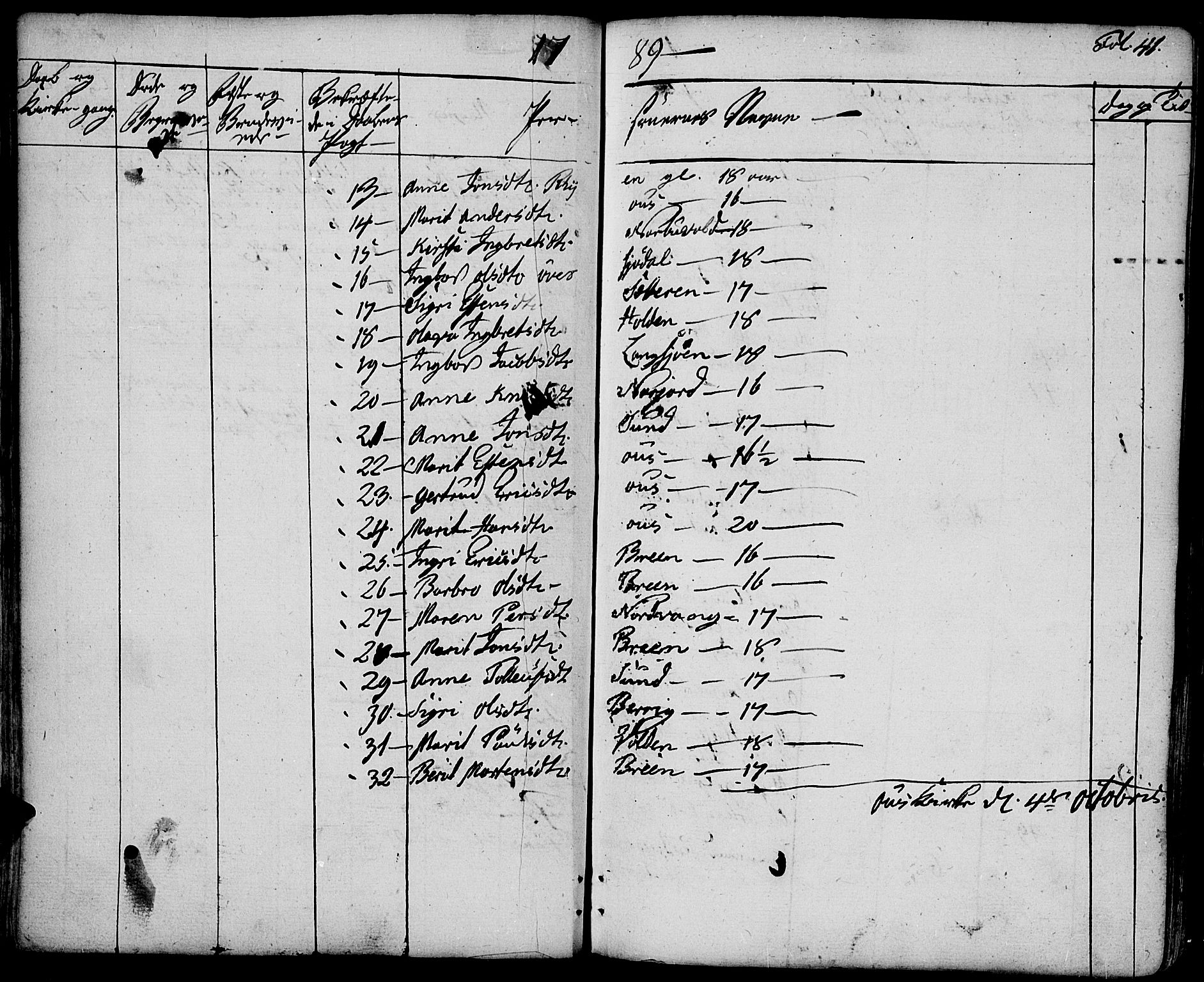 Tolga prestekontor, AV/SAH-PREST-062/K/L0003: Parish register (official) no. 3, 1786-1814, p. 41