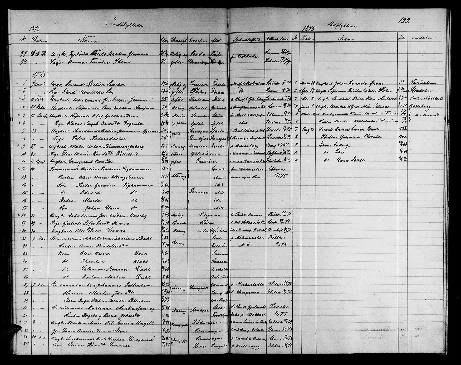 Ministerialprotokoller, klokkerbøker og fødselsregistre - Sør-Trøndelag, AV/SAT-A-1456/604/L0221: Parish register (copy) no. 604C04, 1870-1885, p. 122