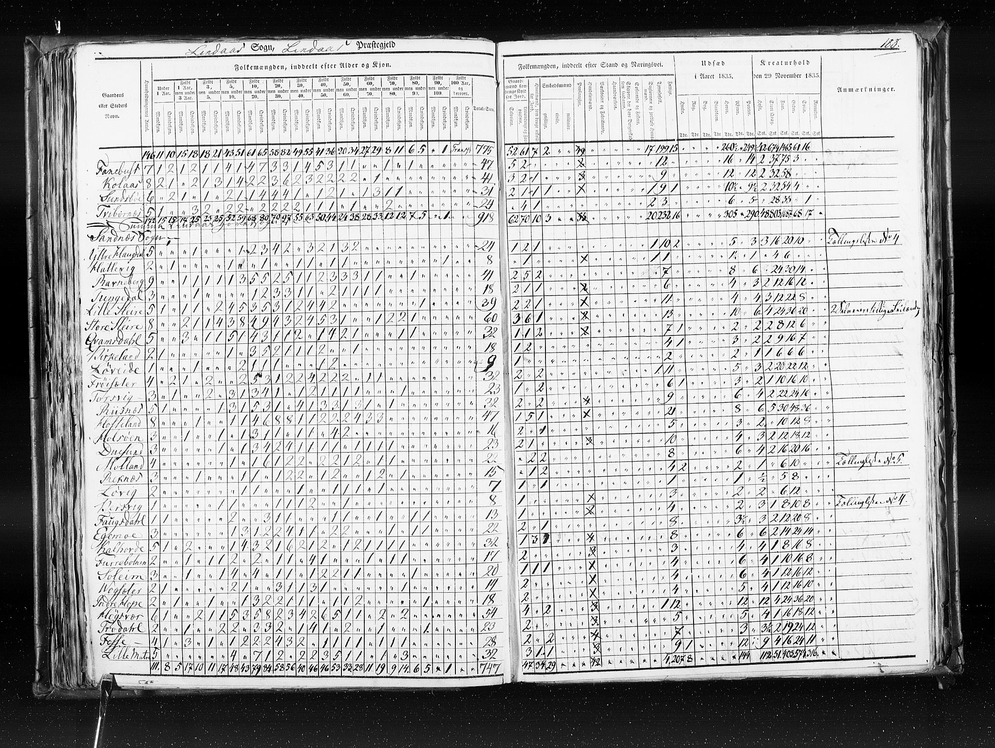 RA, Census 1835, vol. 7: Søndre Bergenhus amt og Nordre Bergenhus amt, 1835, p. 188