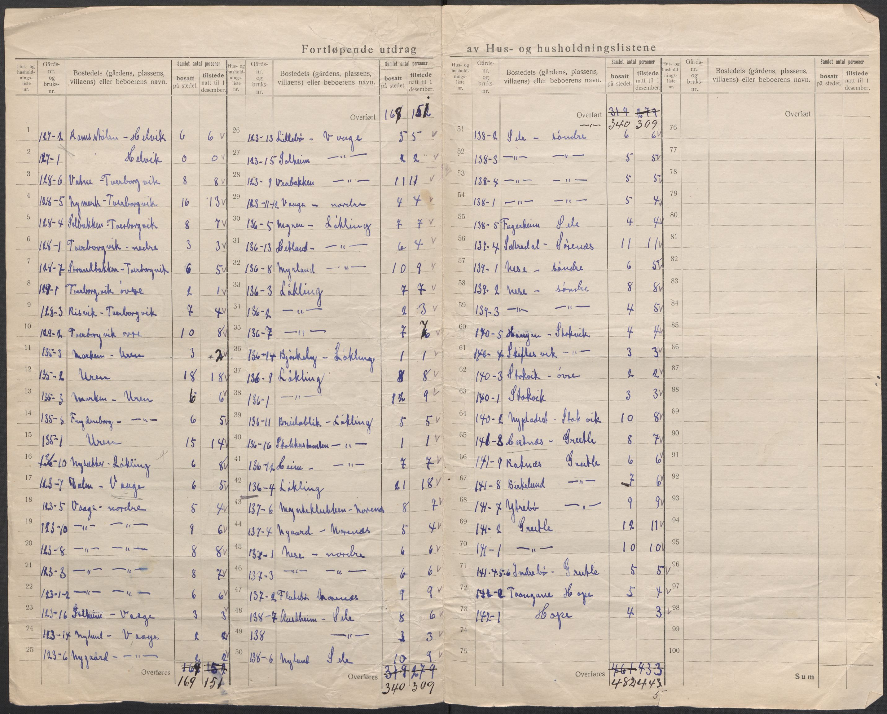 SAB, 1920 census for Bremnes, 1920, p. 36