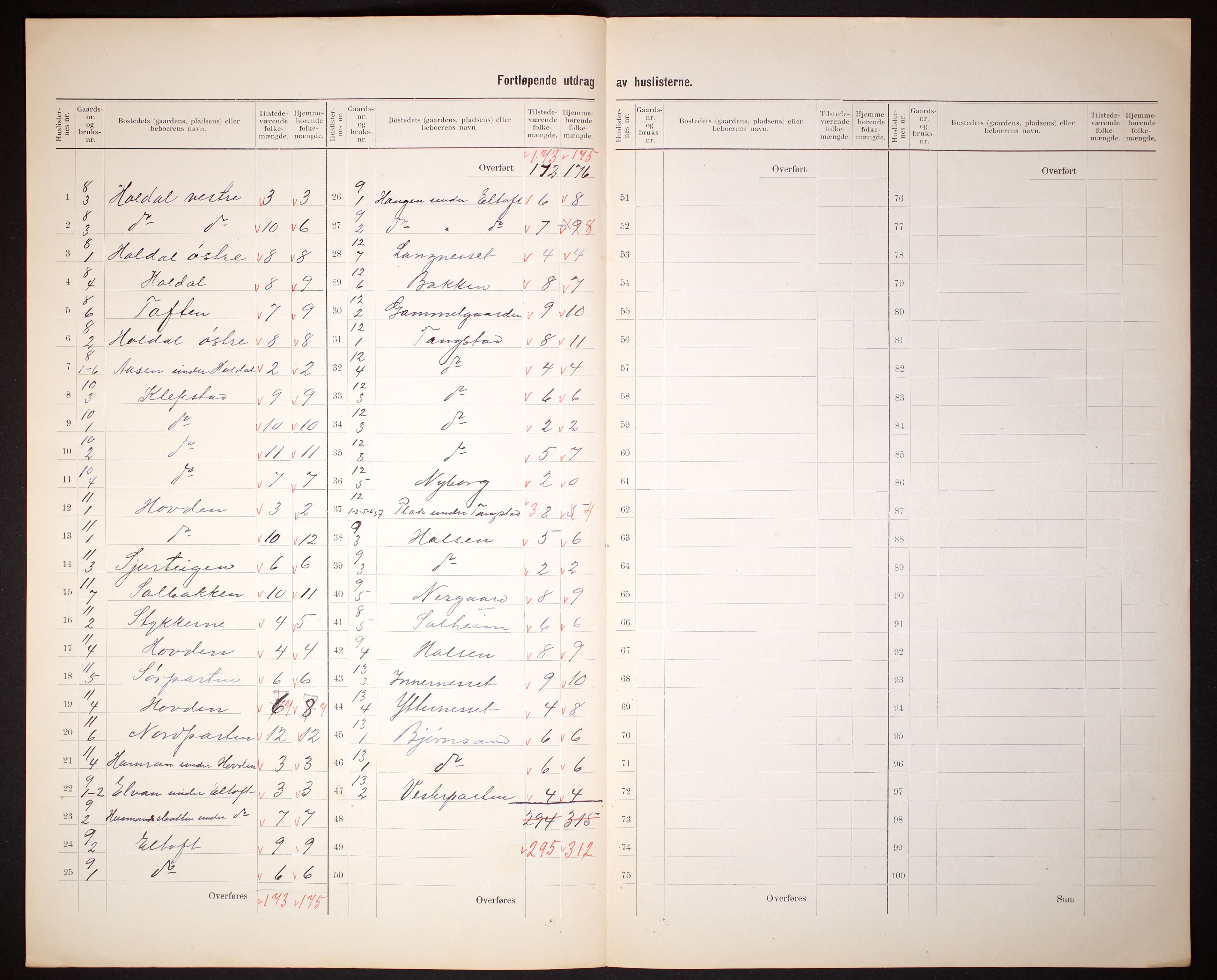 RA, 1910 census for Borge, 1910, p. 8