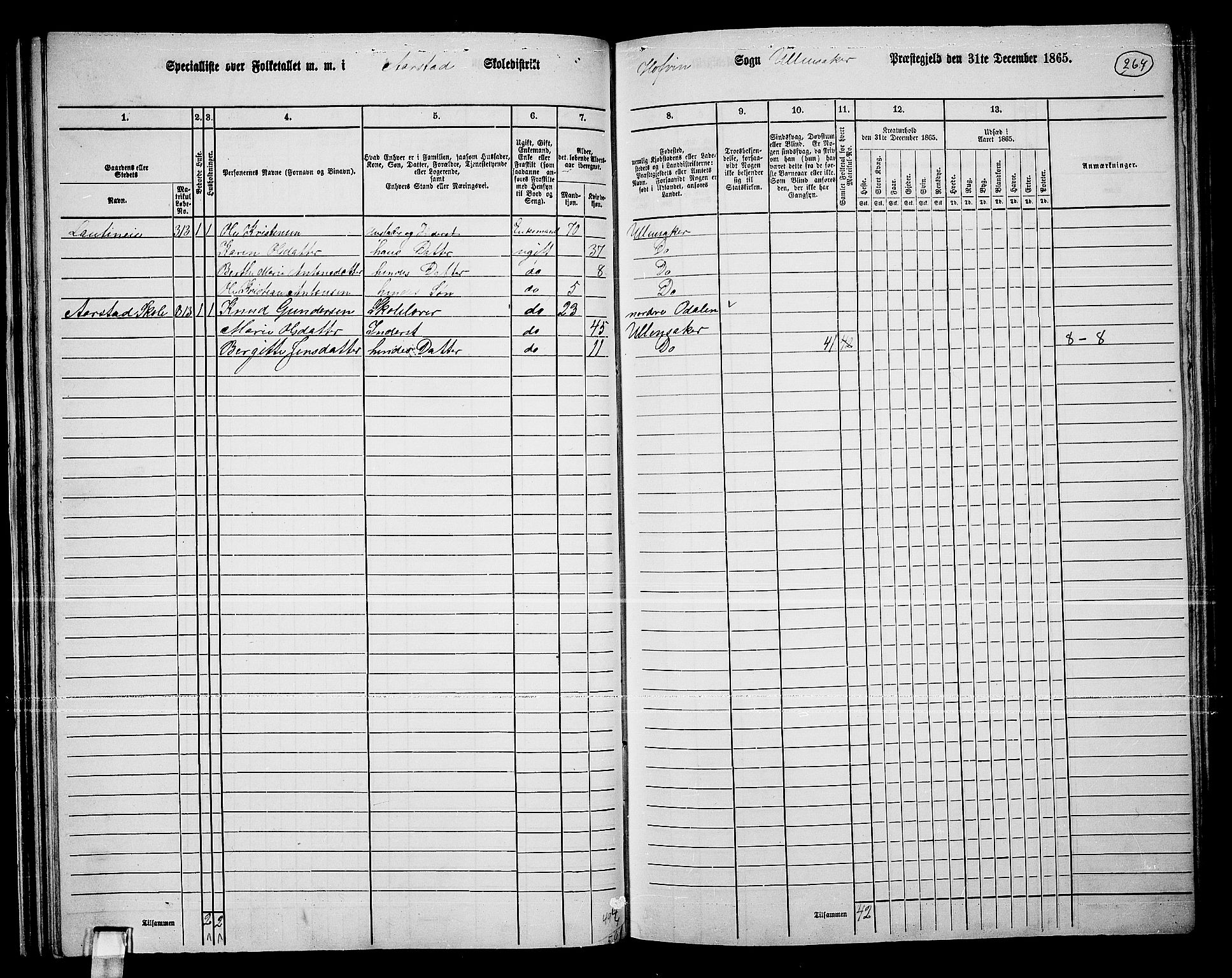 RA, 1865 census for Ullensaker, 1865, p. 236