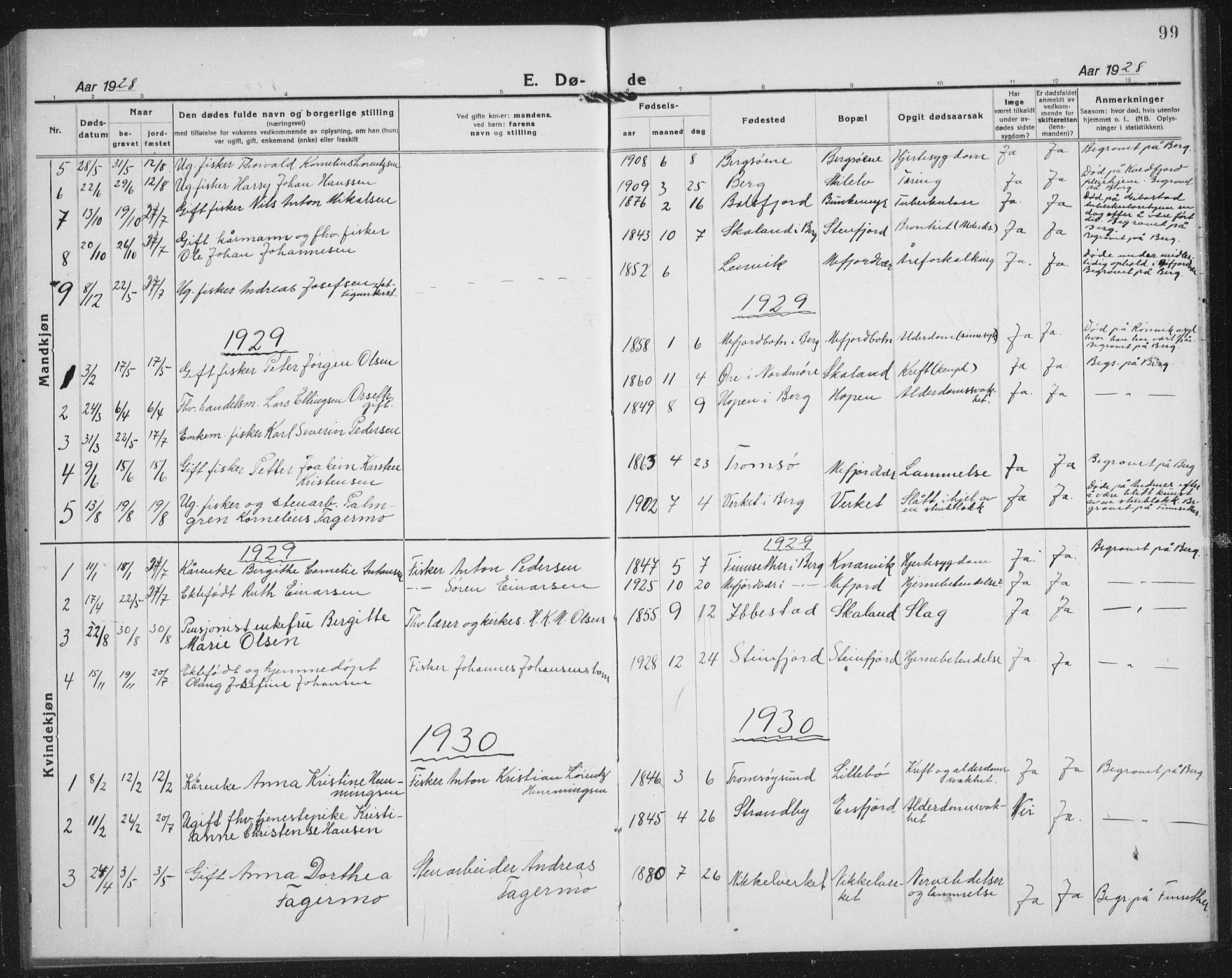 Berg sokneprestkontor, SATØ/S-1318/G/Ga/Gab/L0007klokker: Parish register (copy) no. 7, 1922-1936, p. 99