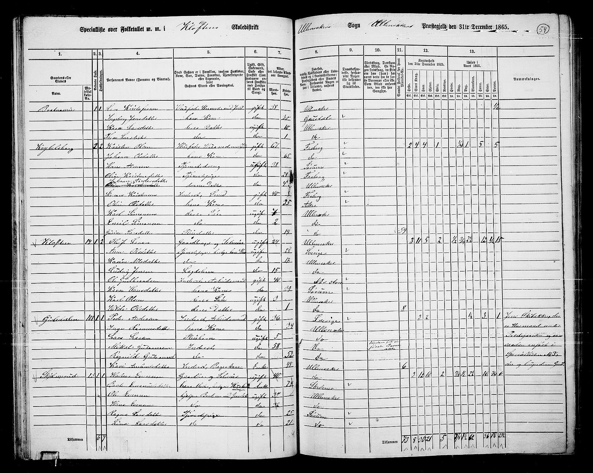 RA, 1865 census for Ullensaker, 1865, p. 47