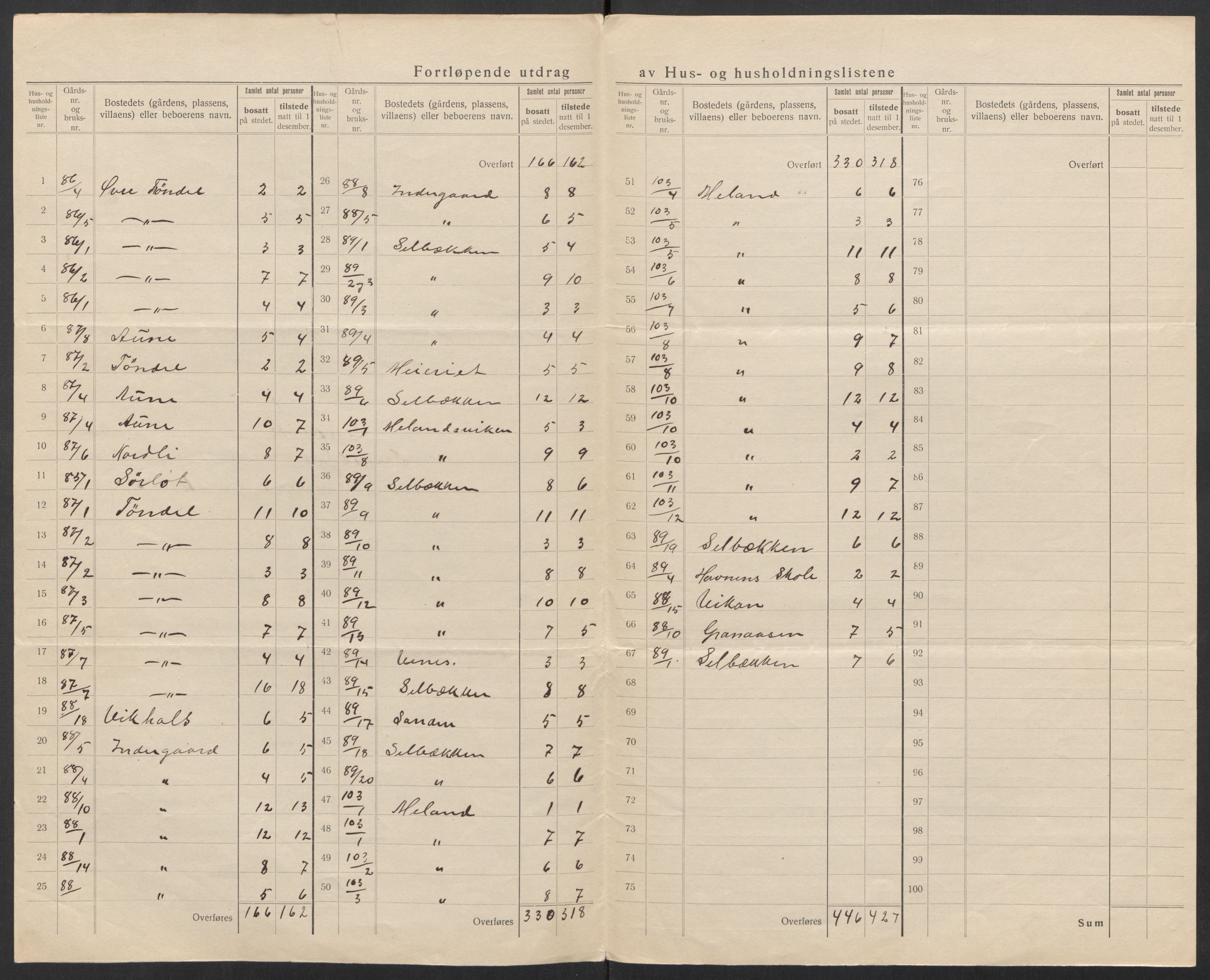 SAT, 1920 census for Lensvik, 1920, p. 7