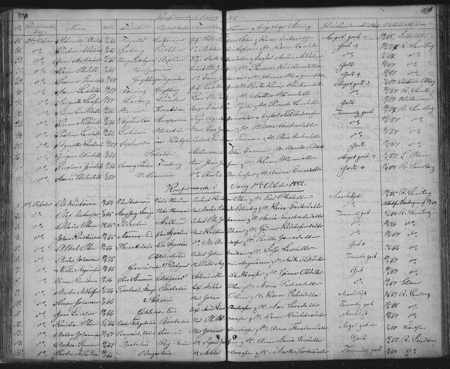 Vang prestekontor, Hedmark, AV/SAH-PREST-008/H/Ha/Hab/L0010B: Parish register (copy) no. 10b, 1854-1896, p. 778-779