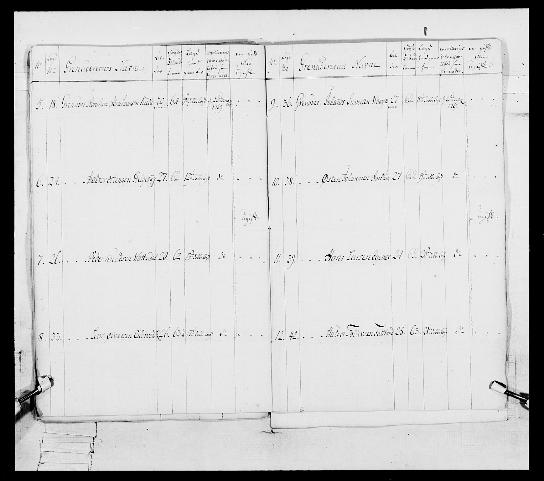 Generalitets- og kommissariatskollegiet, Det kongelige norske kommissariatskollegium, AV/RA-EA-5420/E/Eh/L0105: 2. Vesterlenske nasjonale infanteriregiment, 1766-1773, p. 68