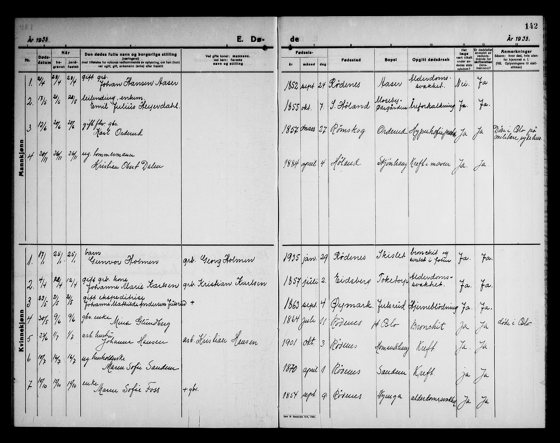 Rødenes prestekontor Kirkebøker, AV/SAO-A-2005/G/Ga/L0004: Parish register (copy) no. I 4, 1927-1946, p. 142