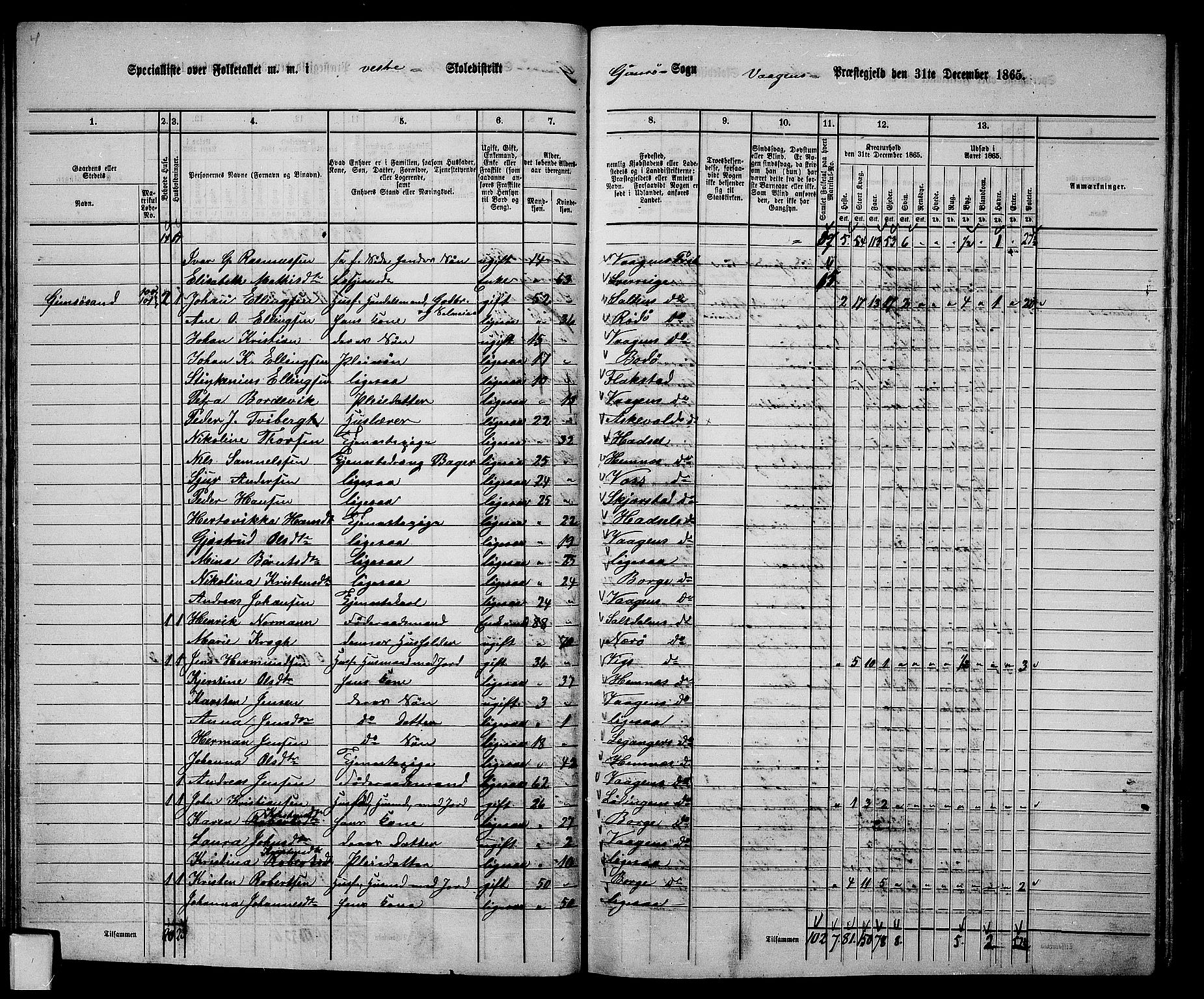 RA, 1865 census for Vågan, 1865, p. 54