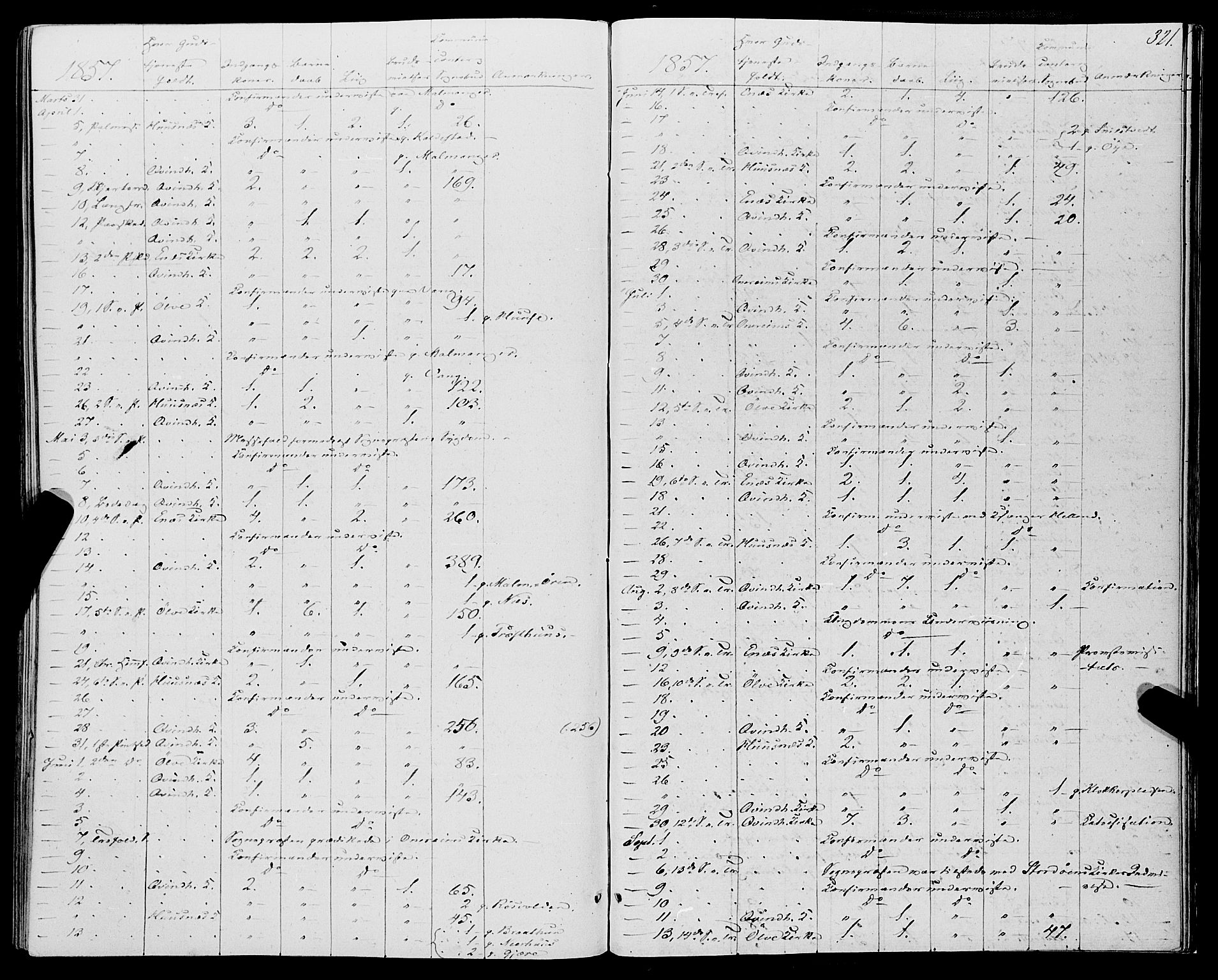 Kvinnherad sokneprestembete, AV/SAB-A-76401/H/Haa: Parish register (official) no. A 8, 1854-1872, p. 321