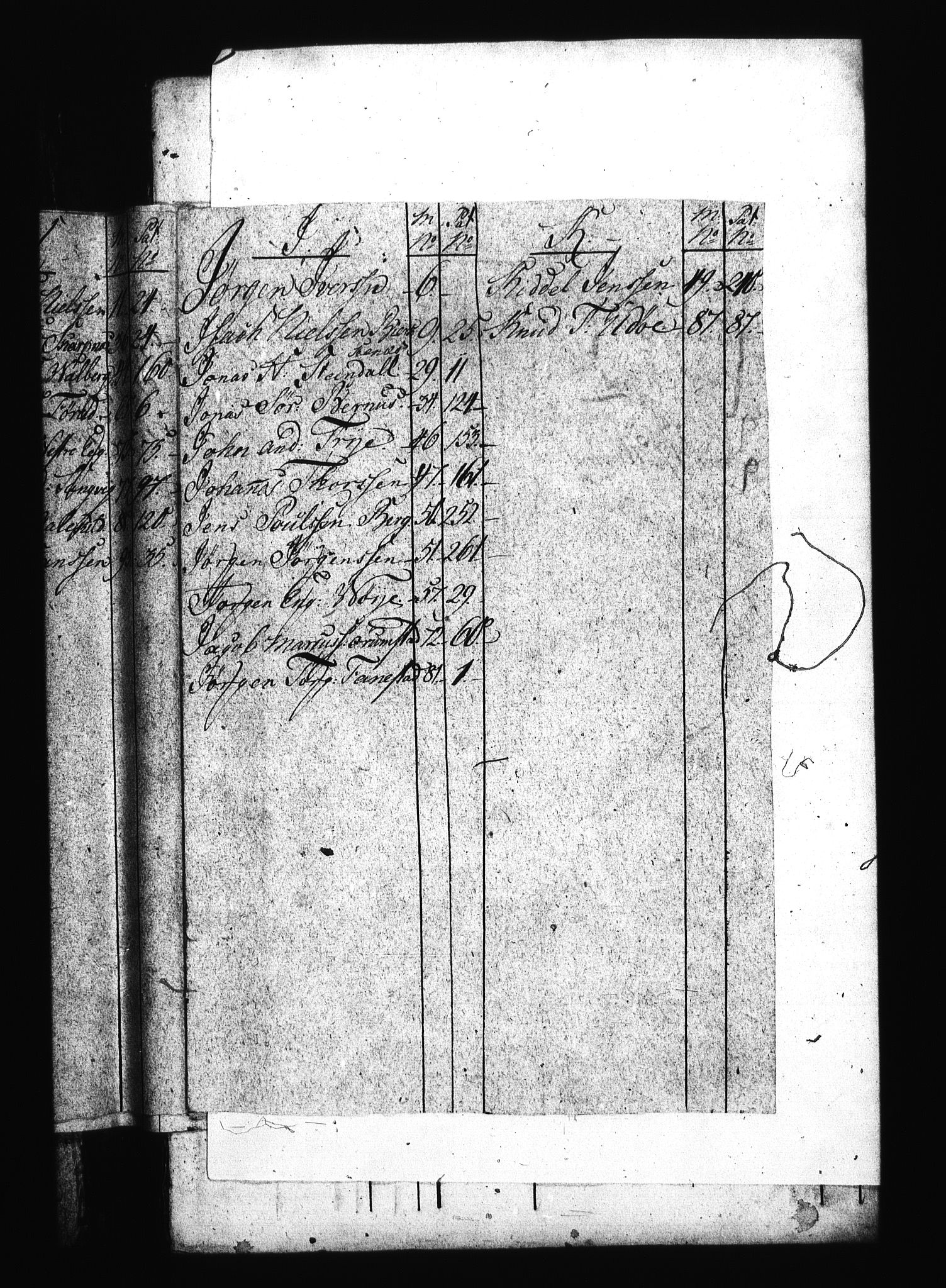 Sjøetaten, AV/RA-EA-3110/F/L0036: Kristiansand distrikt, bind 1, 1800