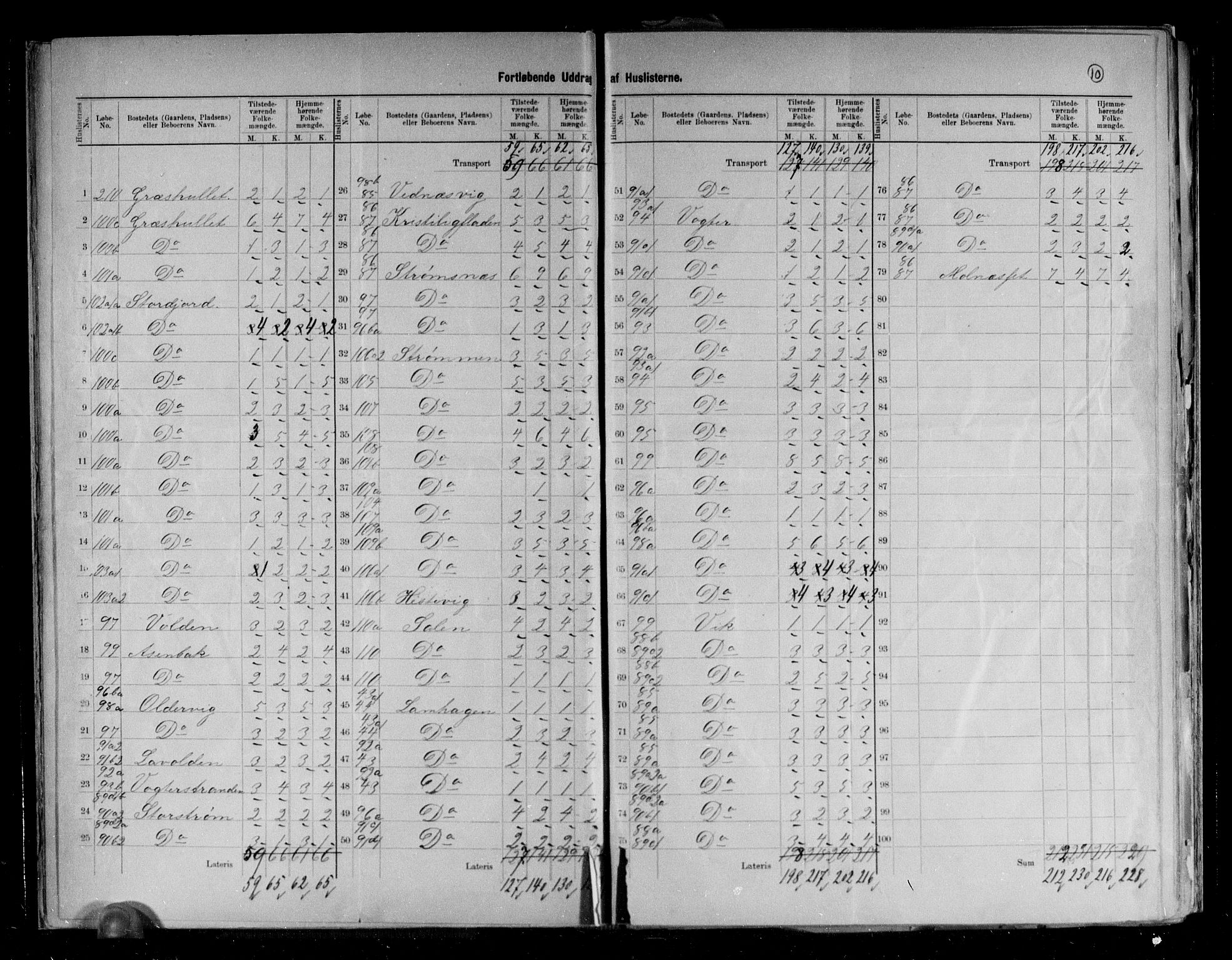 RA, 1891 census for 1911 Kvæfjord, 1891, p. 10