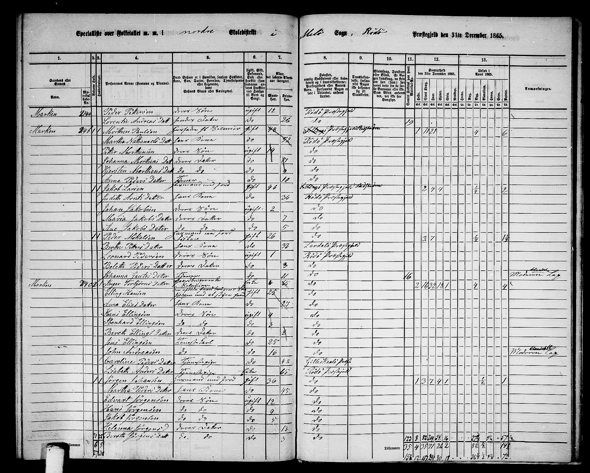 RA, 1865 census for Rødøy, 1865, p. 151