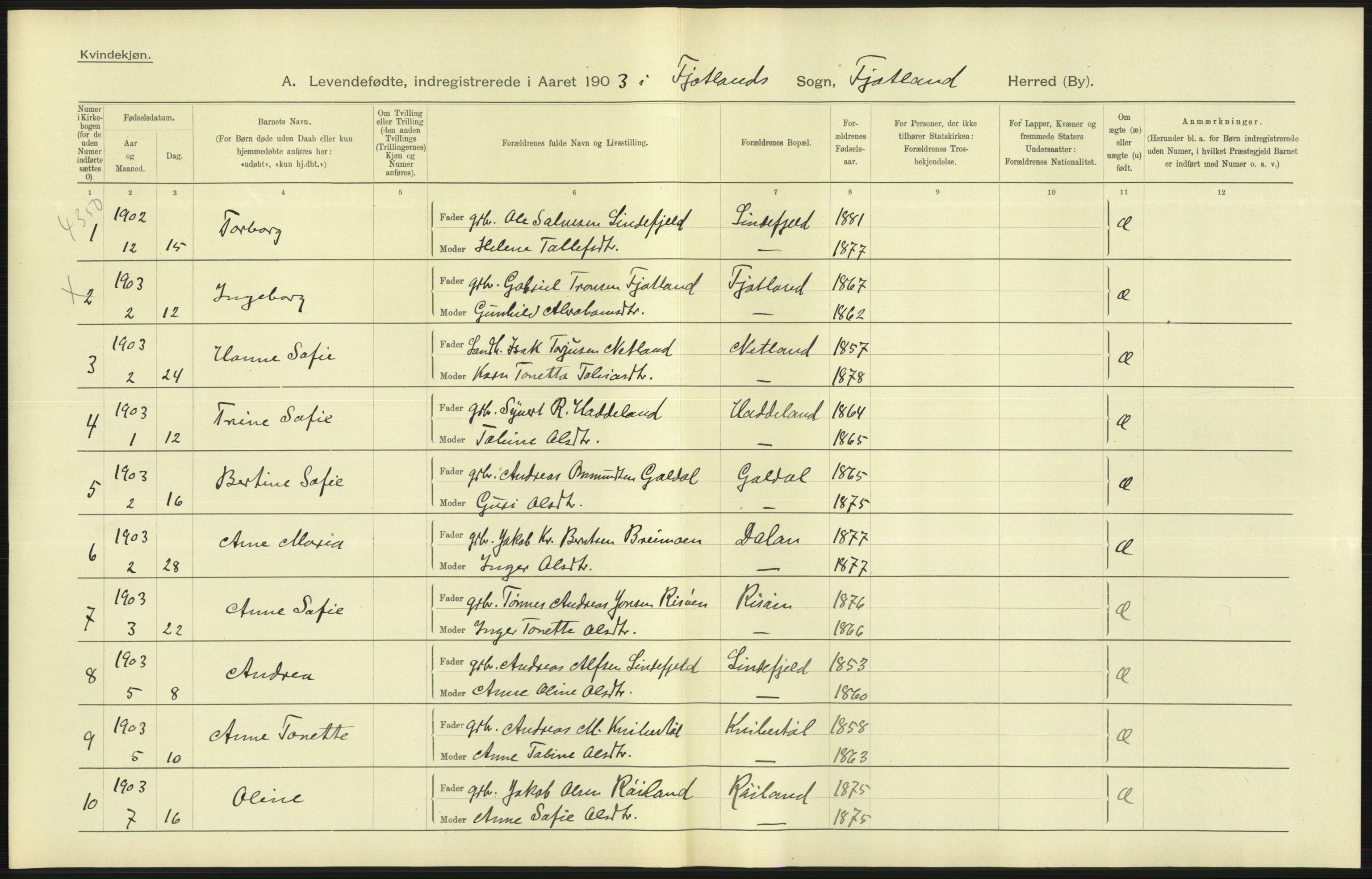 Statistisk sentralbyrå, Sosiodemografiske emner, Befolkning, AV/RA-S-2228/D/Df/Dfa/Dfaa/L0011: Lister og Mandal amt: Fødte, gifte, døde, 1903, p. 49