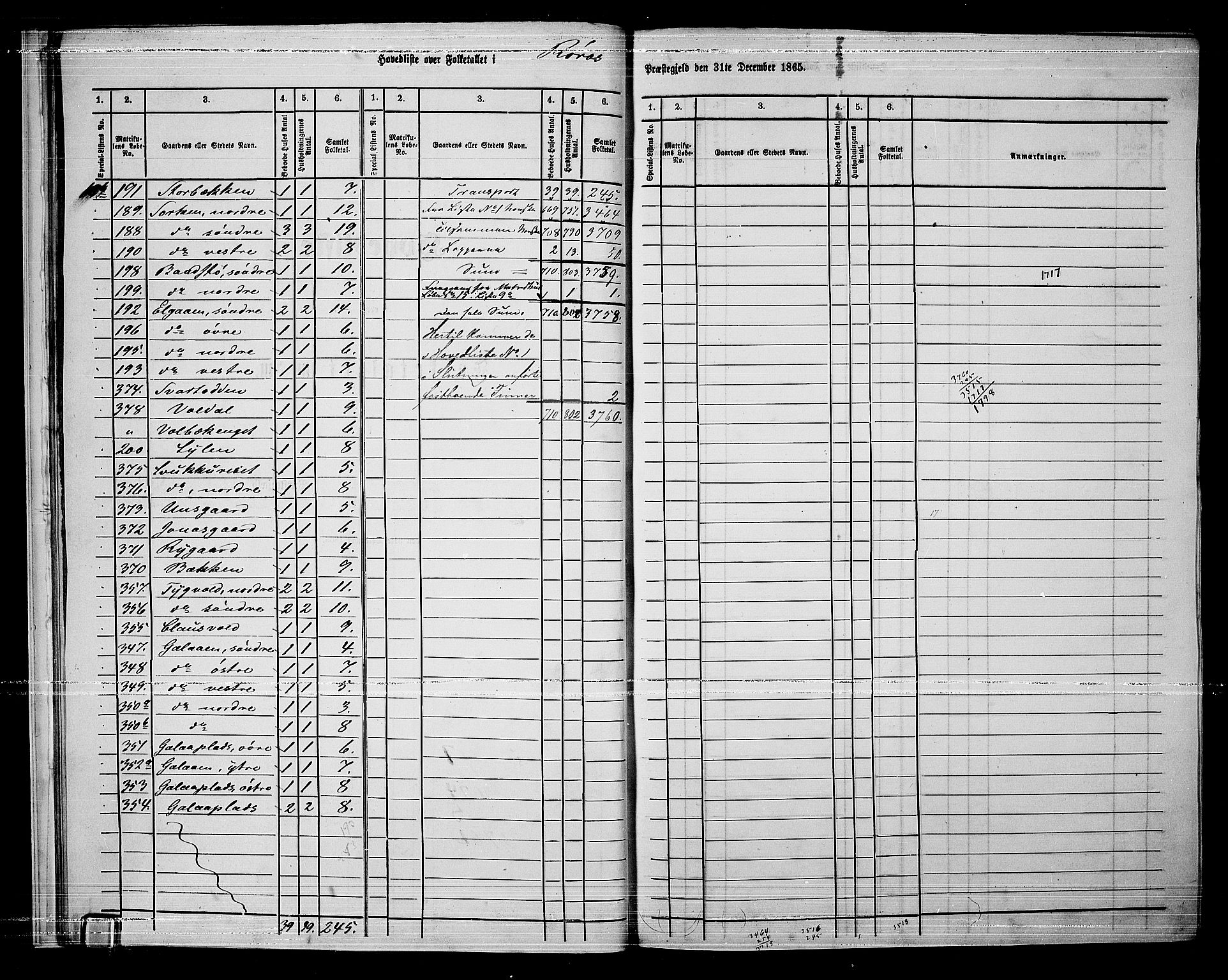 RA, 1865 census for Tolga, 1865, p. 13