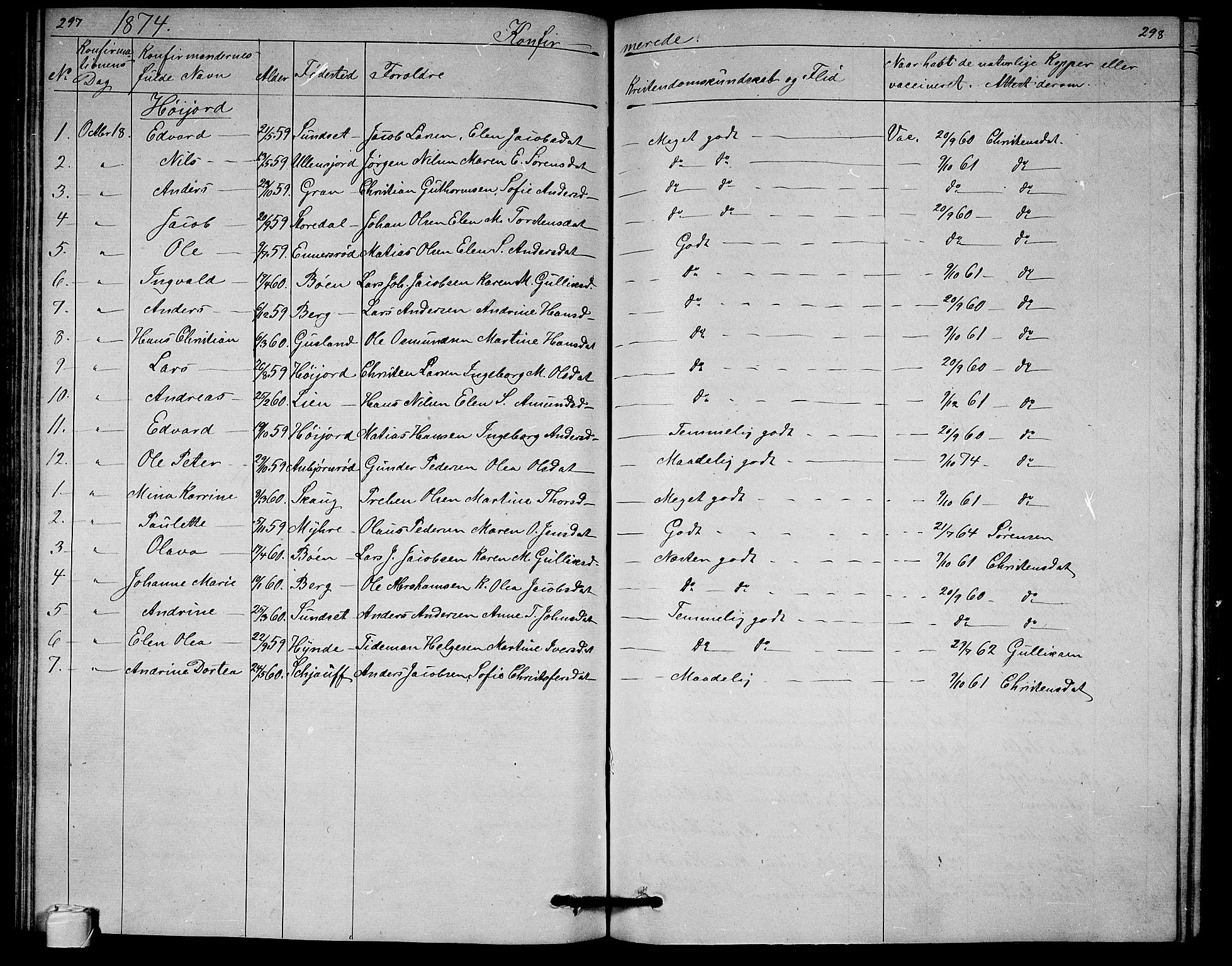 Andebu kirkebøker, SAKO/A-336/G/Ga/L0004: Parish register (copy) no. I 4, 1868-1882, p. 297-298