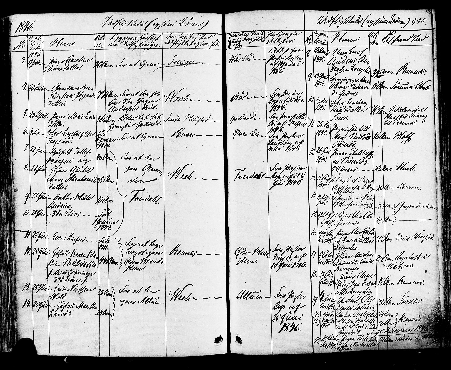 Botne kirkebøker, AV/SAKO-A-340/F/Fa/L0006: Parish register (official) no. I 6, 1836-1877, p. 550