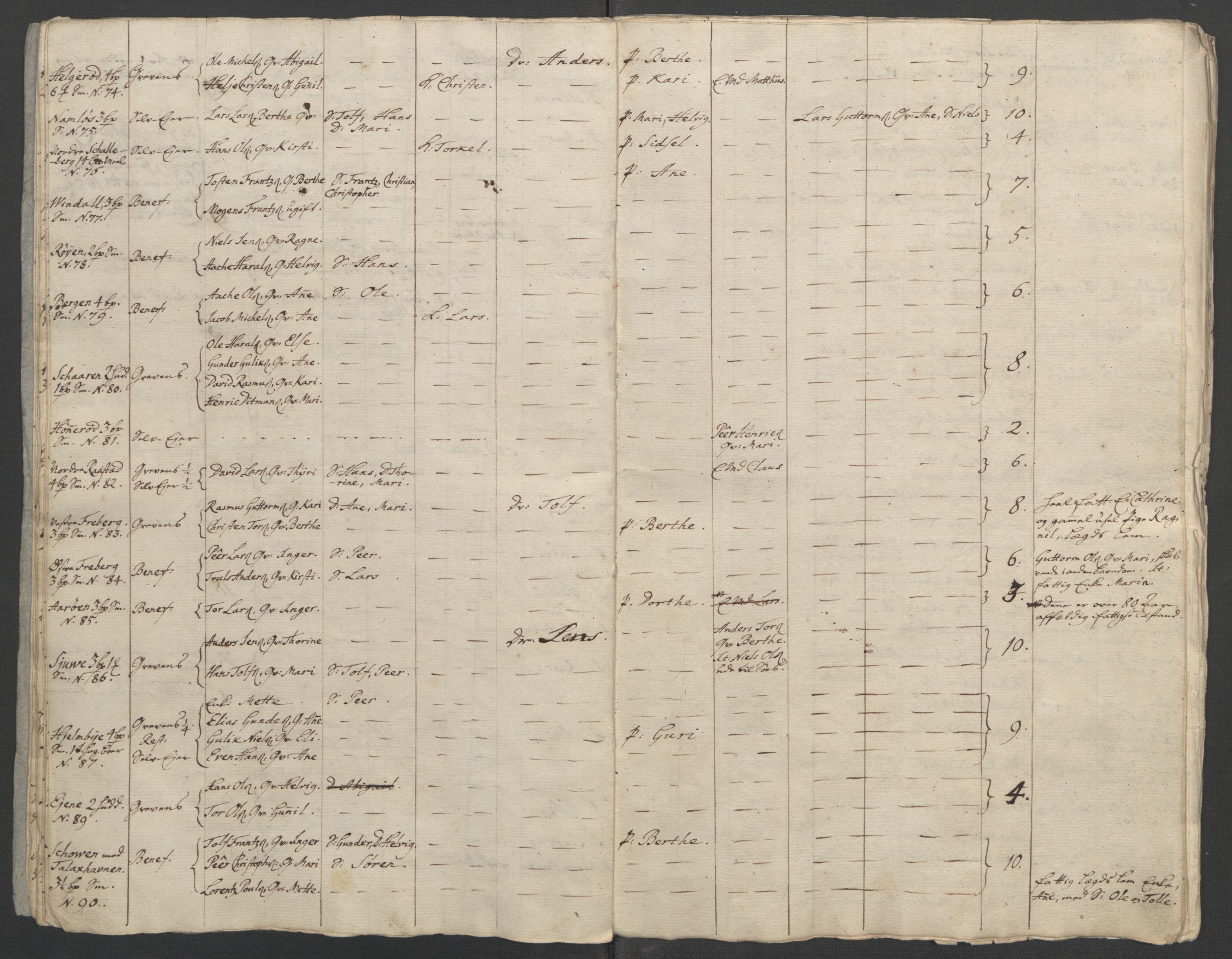 Rentekammeret inntil 1814, Reviderte regnskaper, Fogderegnskap, AV/RA-EA-4092/R33/L2033: Ekstraskatten Larvik grevskap, 1762-1764, p. 156