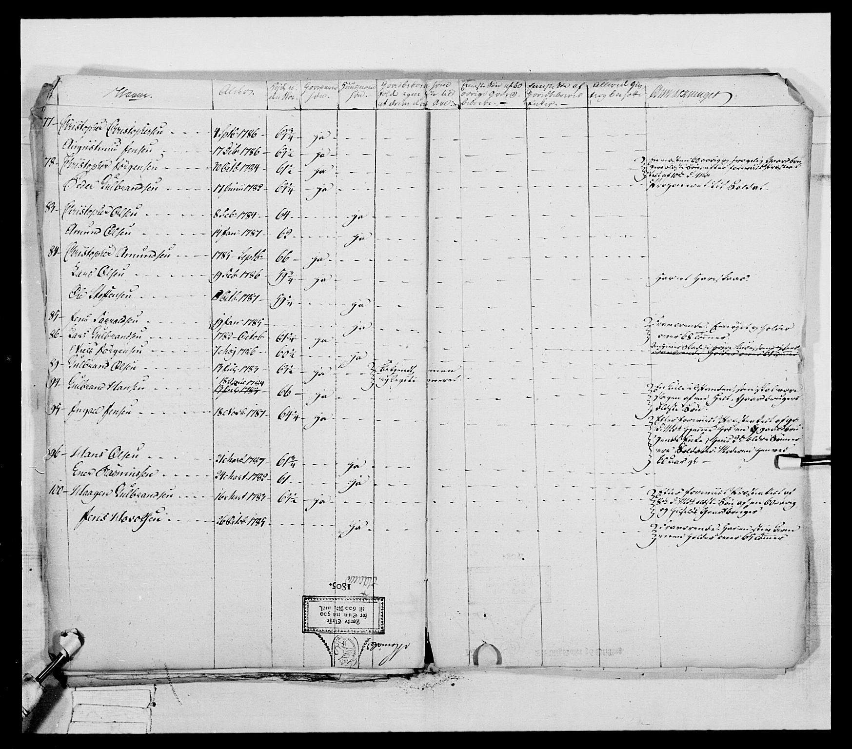 Generalitets- og kommissariatskollegiet, Det kongelige norske kommissariatskollegium, AV/RA-EA-5420/E/Eh/L0041: 1. Akershusiske nasjonale infanteriregiment, 1804-1808, p. 381