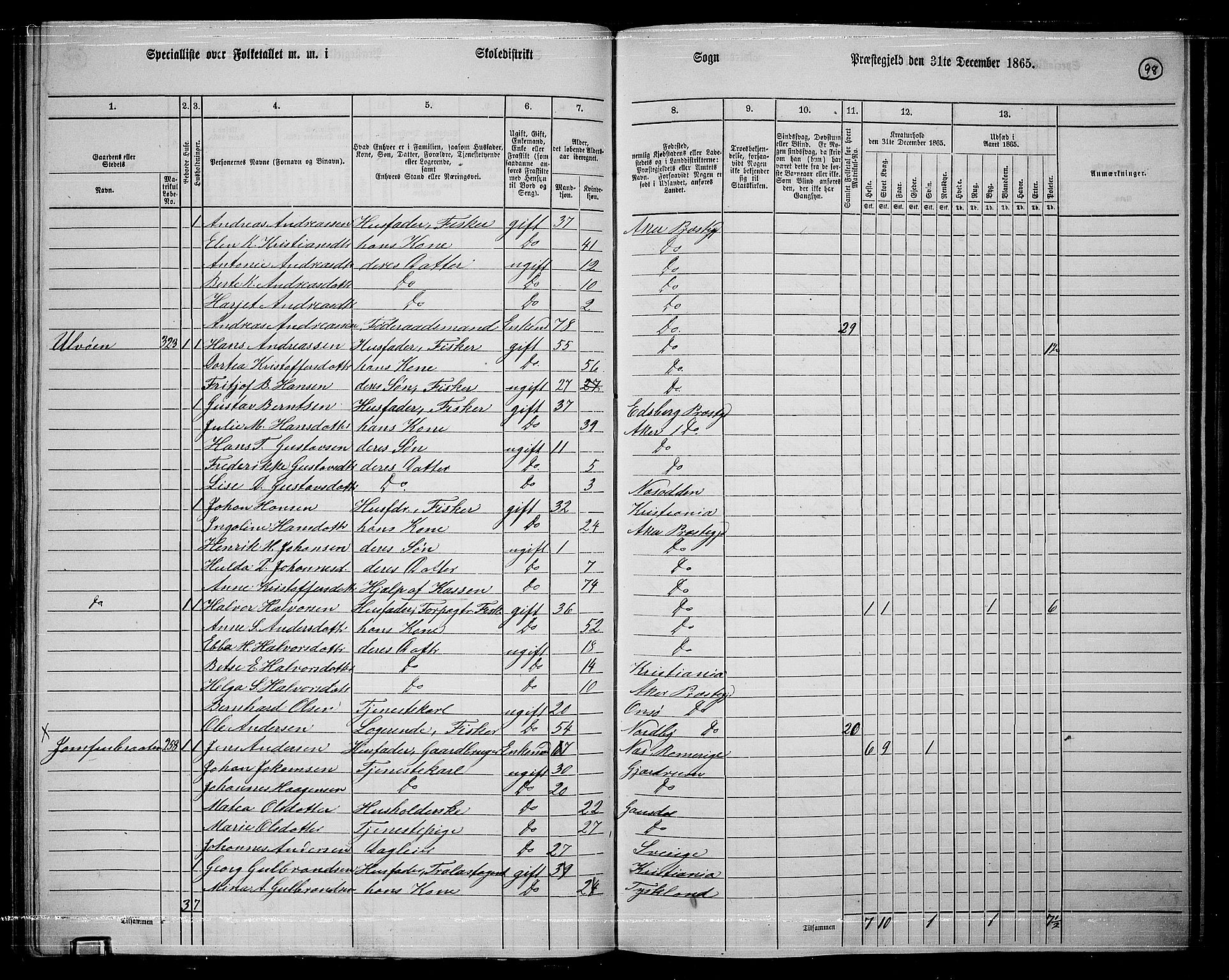 RA, 1865 census for Østre Aker, 1865, p. 322