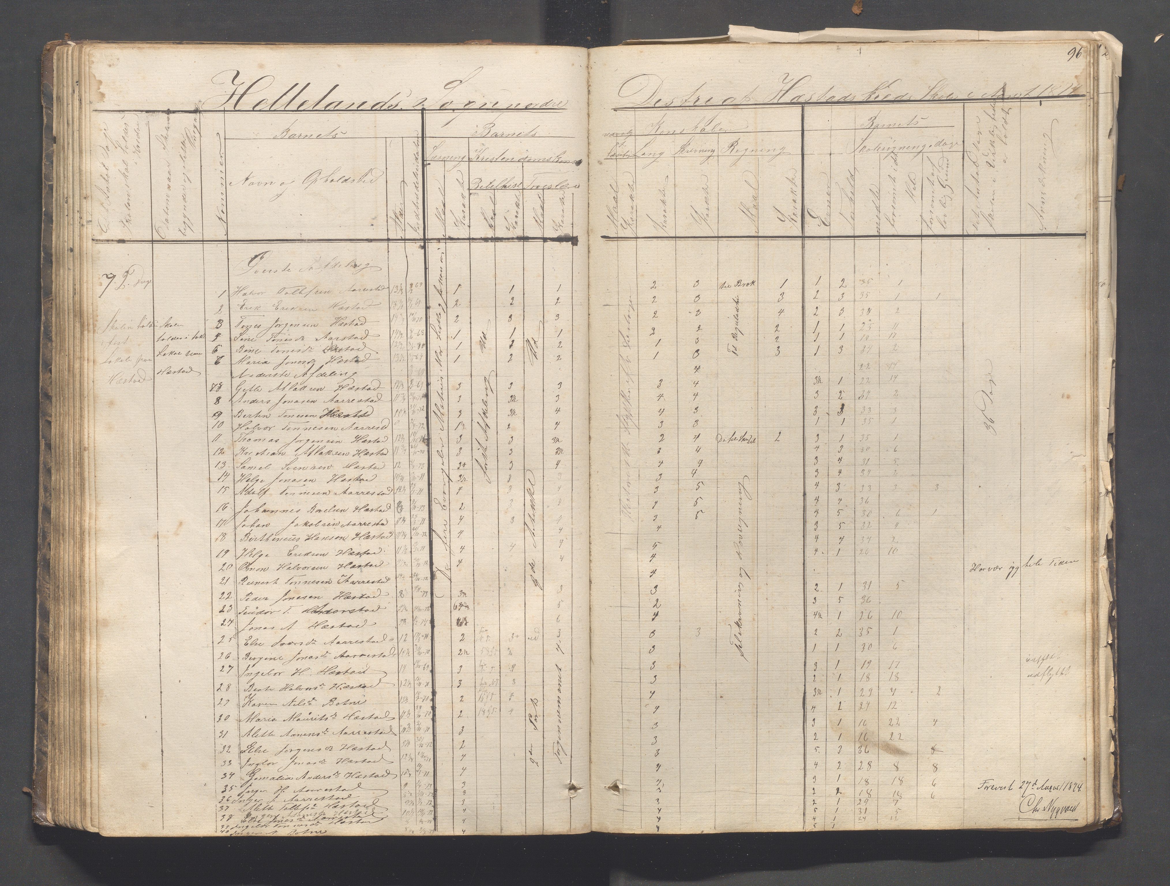 Helleland kommune - Skolekommisjonen/skolestyret, IKAR/K-100486/H/L0003: Skoleprotokoll - Nordre distrikt, 1858-1888, p. 96