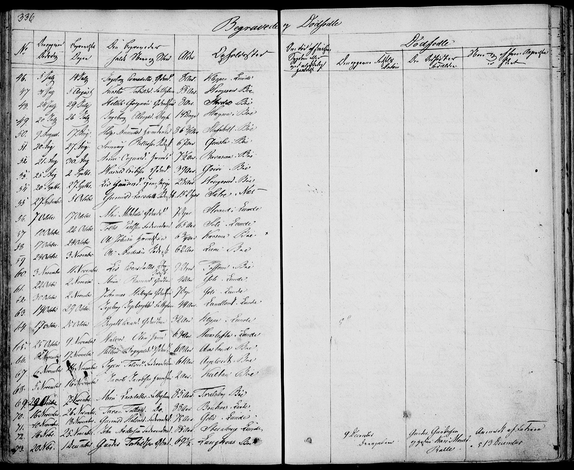 Bø kirkebøker, AV/SAKO-A-257/F/Fa/L0007: Parish register (official) no. 7, 1831-1848, p. 336