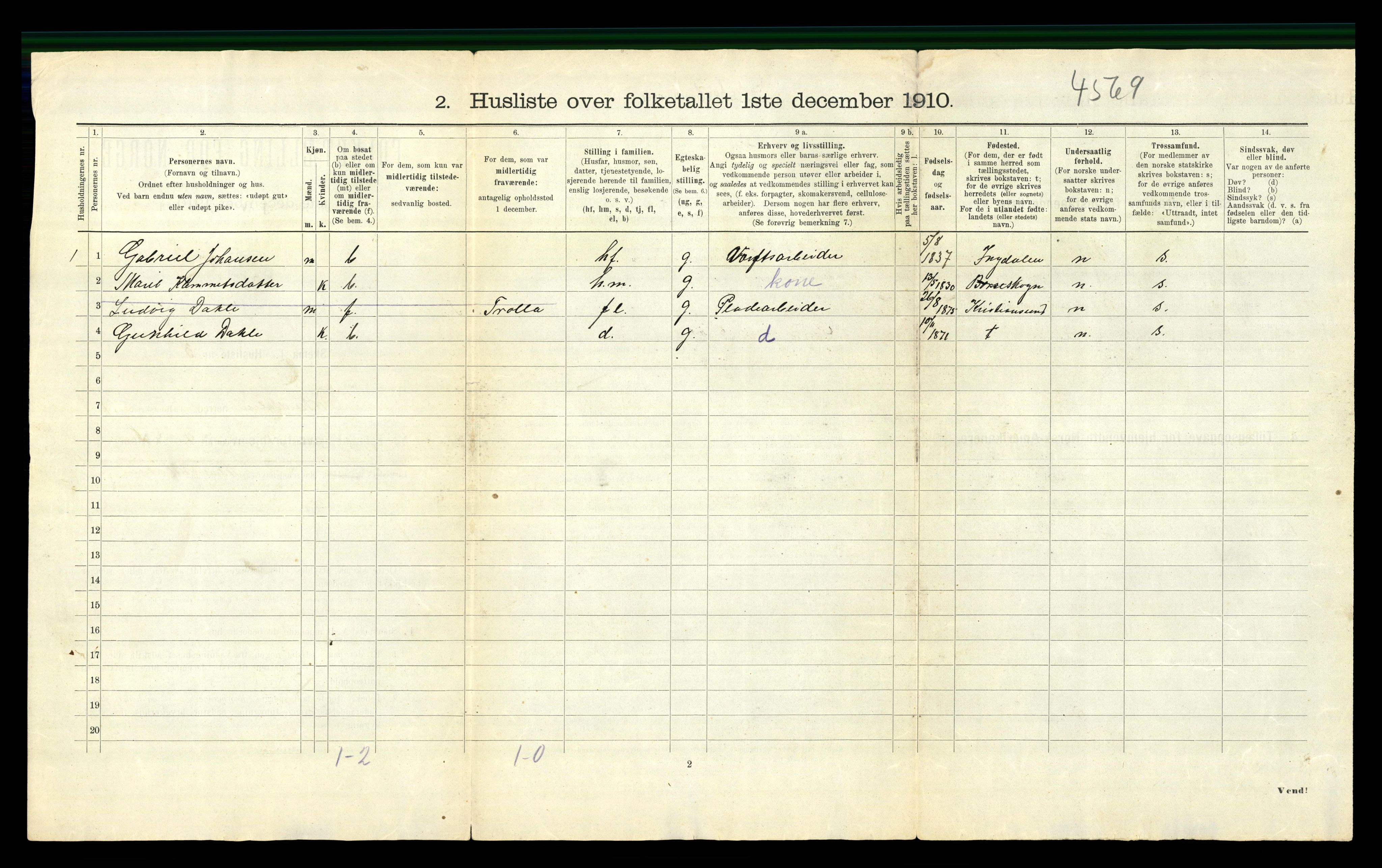 RA, 1910 census for Orkdal, 1910, p. 10